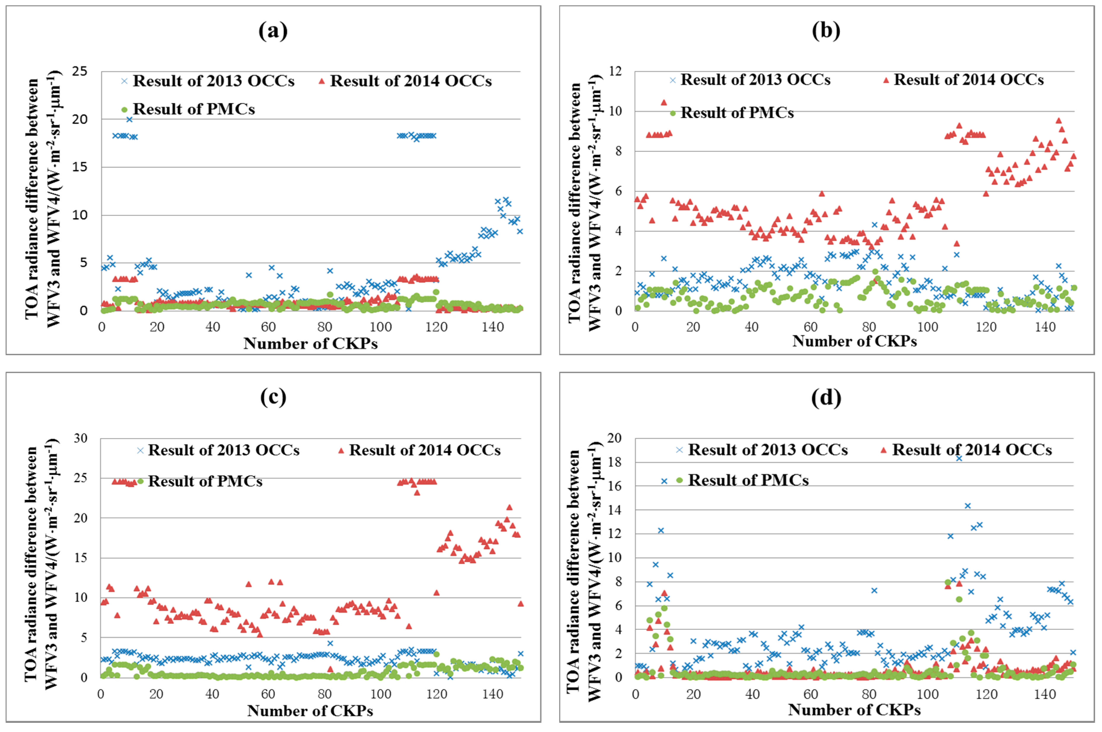 Remotesensing 09 01248 g011
