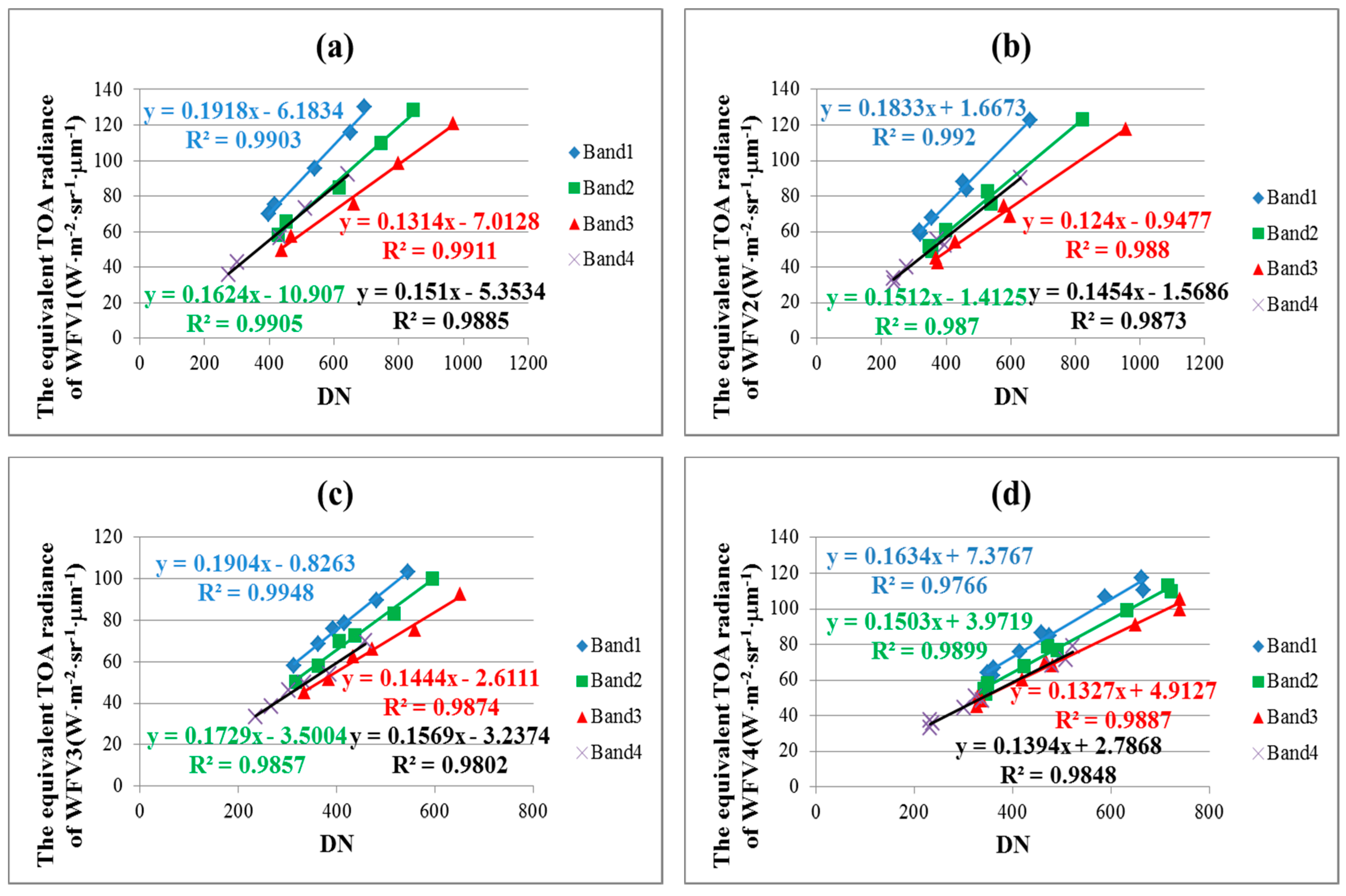 Remotesensing 09 01248 g012