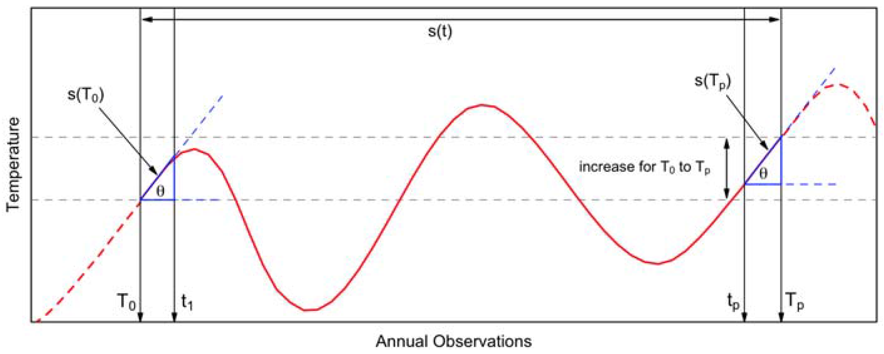 Remotesensing 09 01254 g002