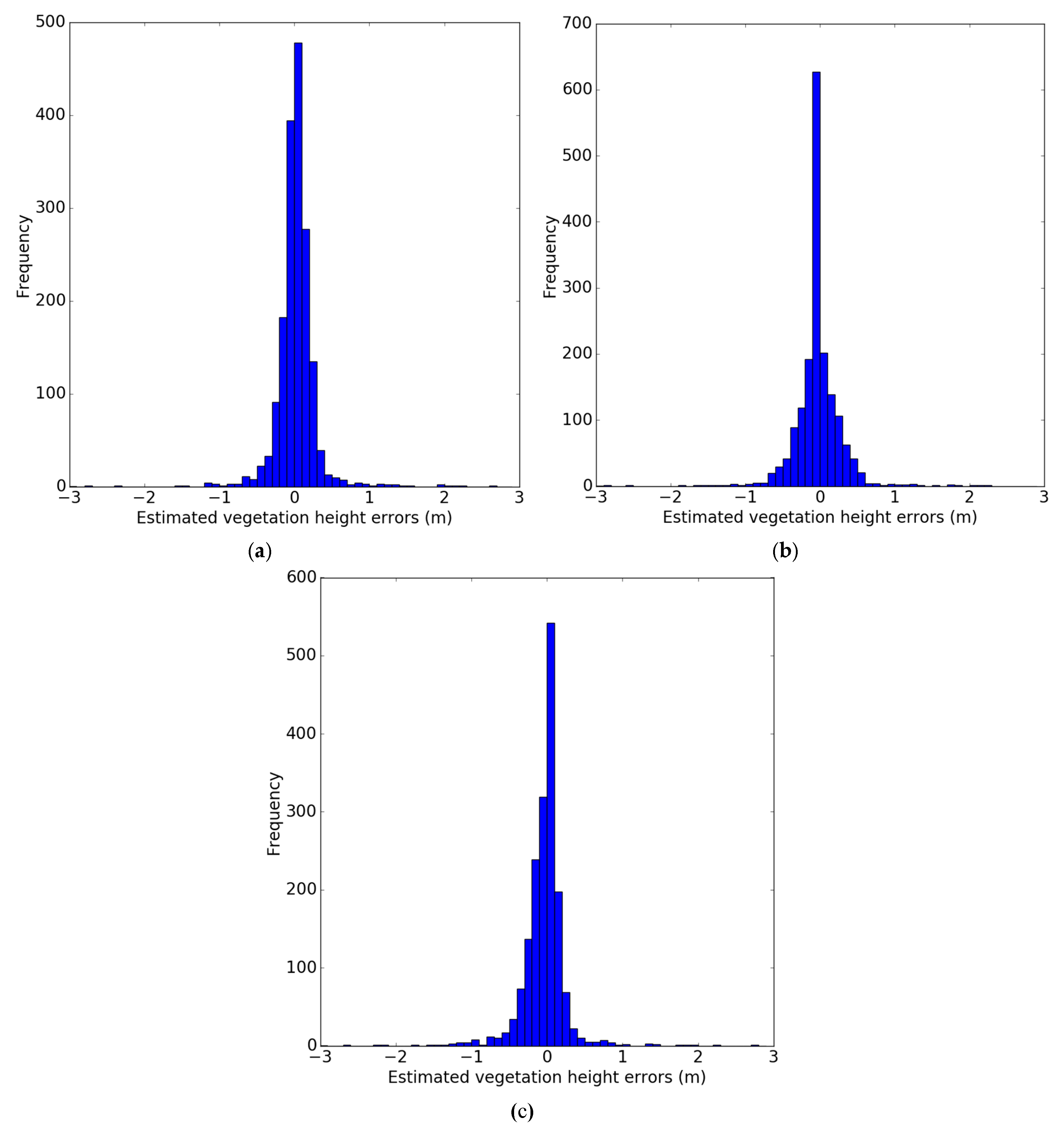 Remotesensing 09 01257 g009 Remotesensing 09 01257 g009