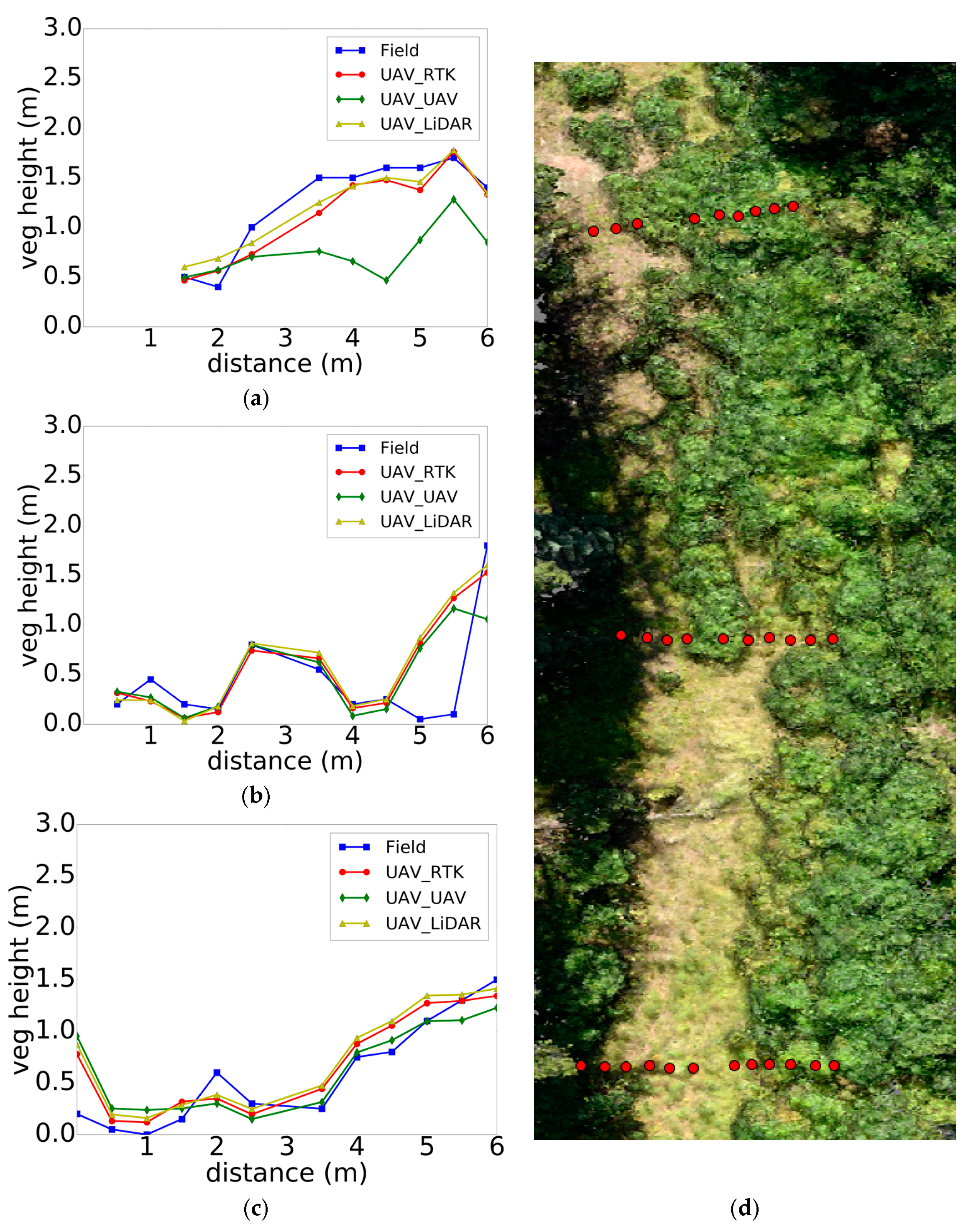 Remotesensing 09 01257 g012 Remotesensing 09 01257 g012