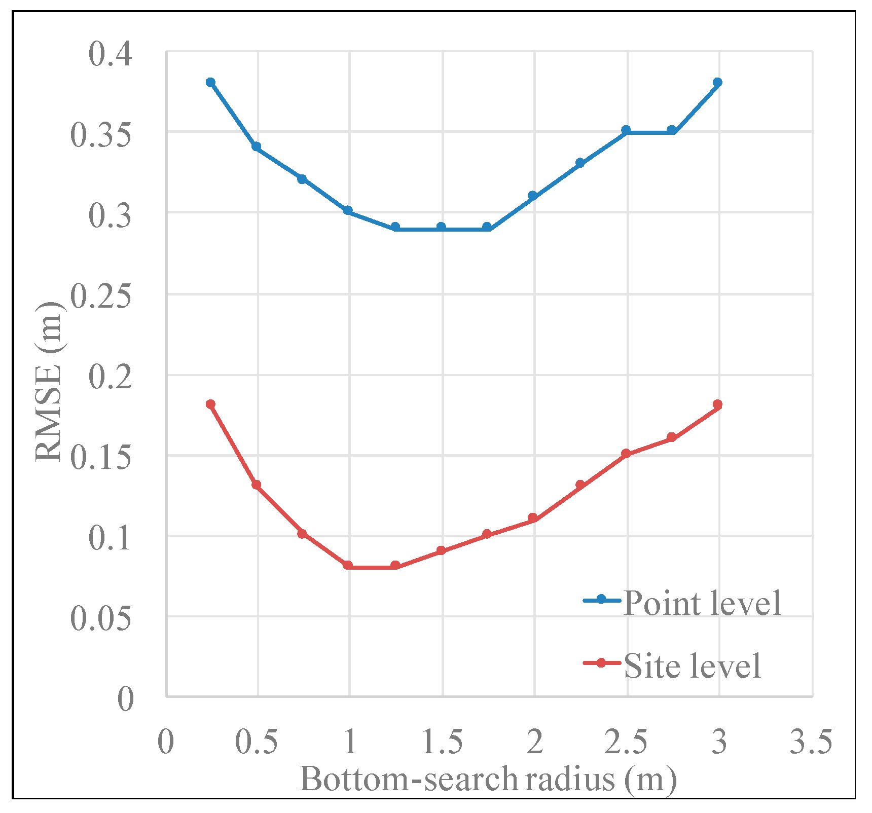 Remotesensing 09 01257 g013 Remotesensing 09 01257 g013