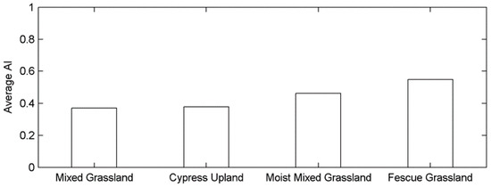 Remotesensing 09 01258 g0a4