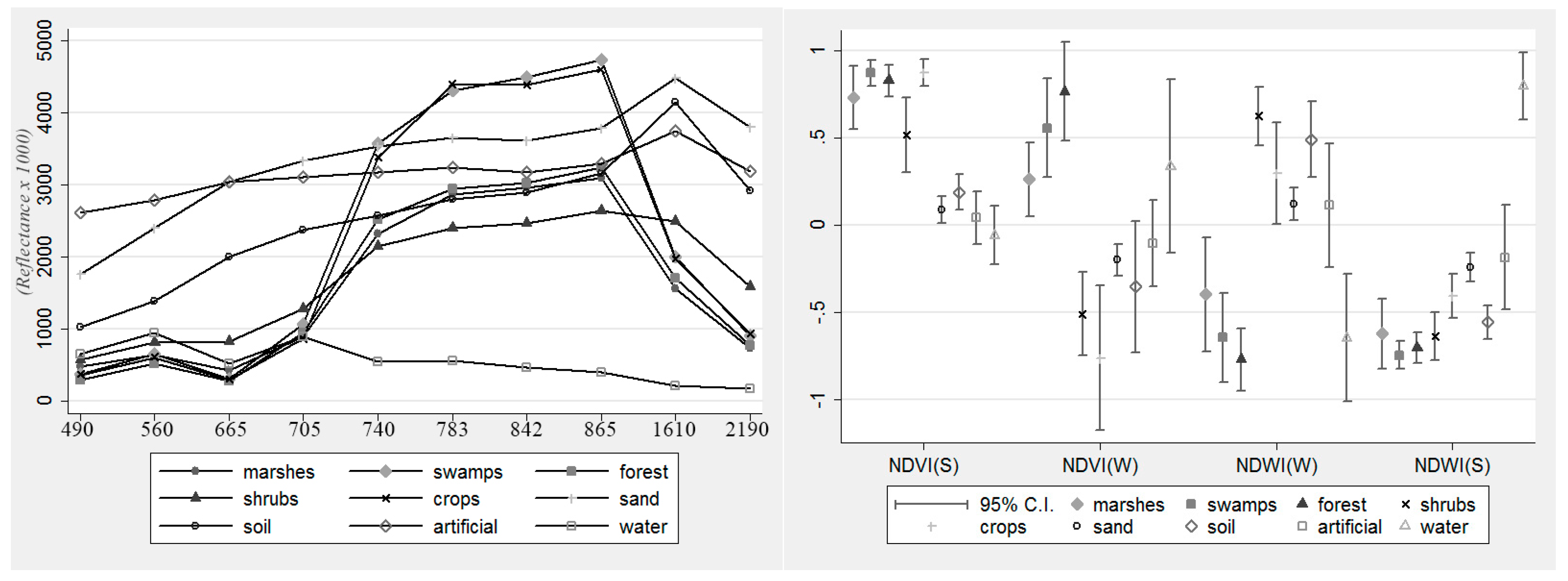 Remotesensing 09 01259 g002