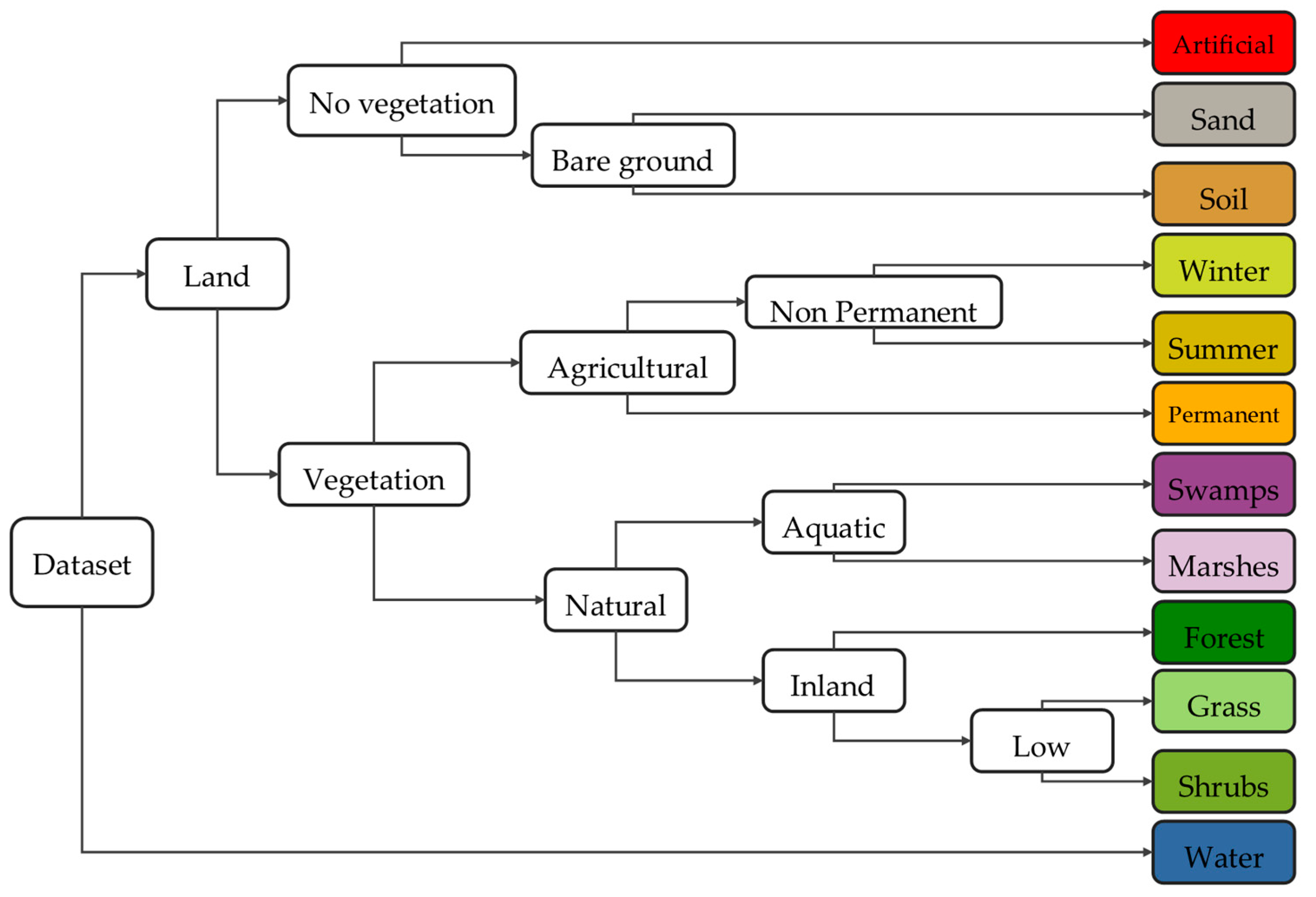 Remotesensing 09 01259 g007