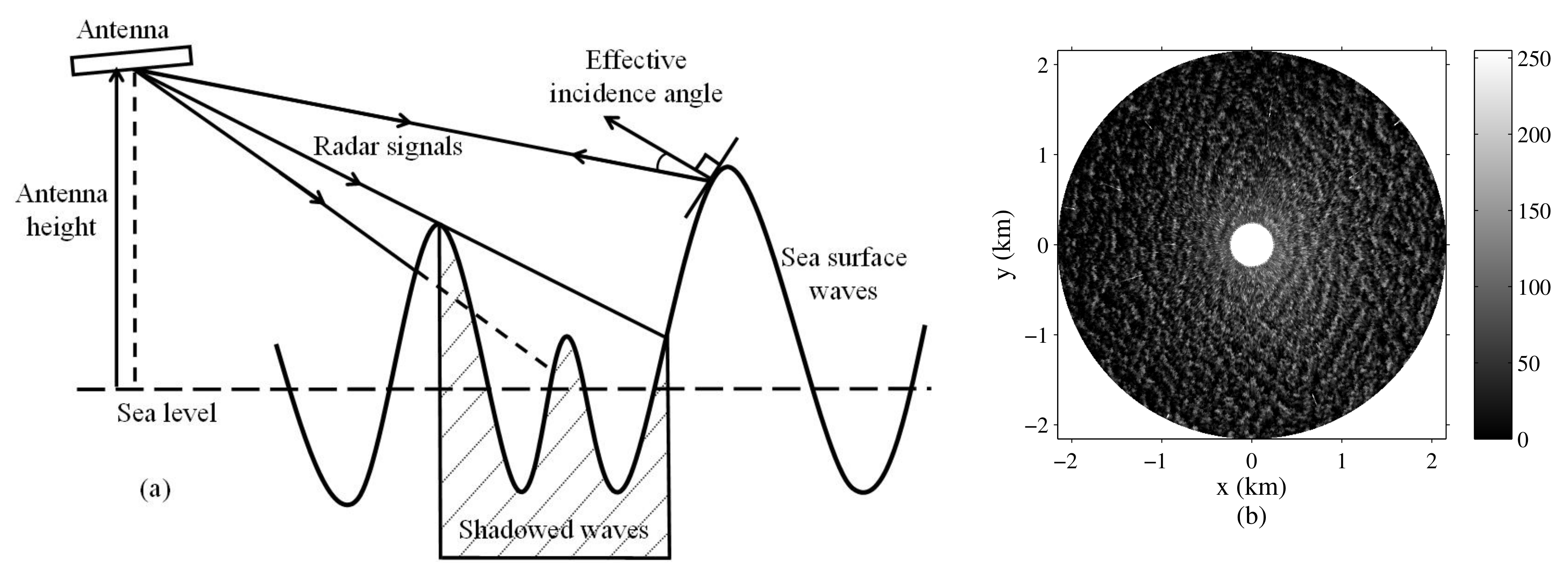 Remotesensing 09 01261 g001