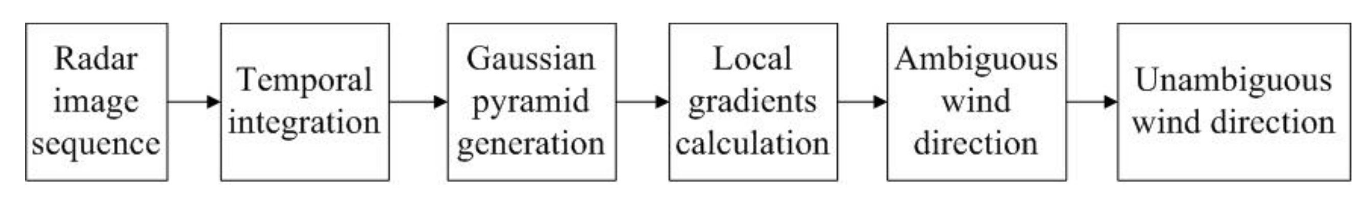 Remotesensing 09 01261 g002