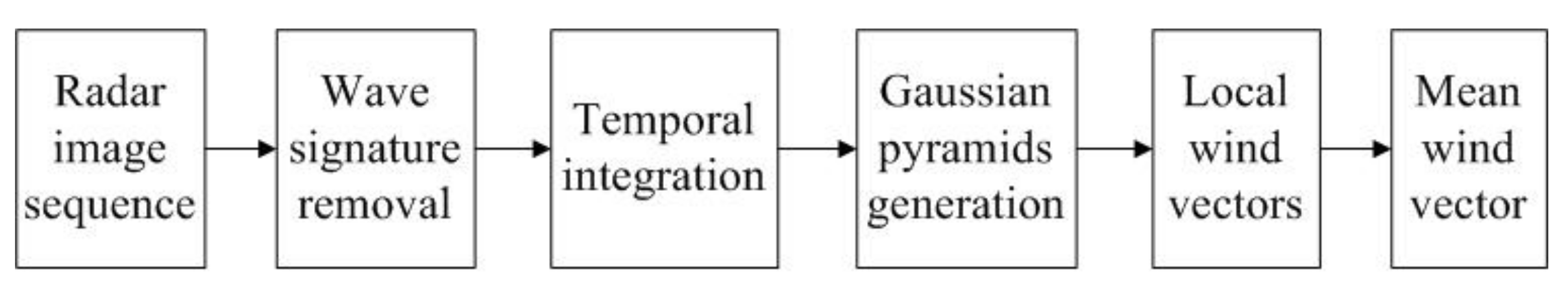 Remotesensing 09 01261 g003