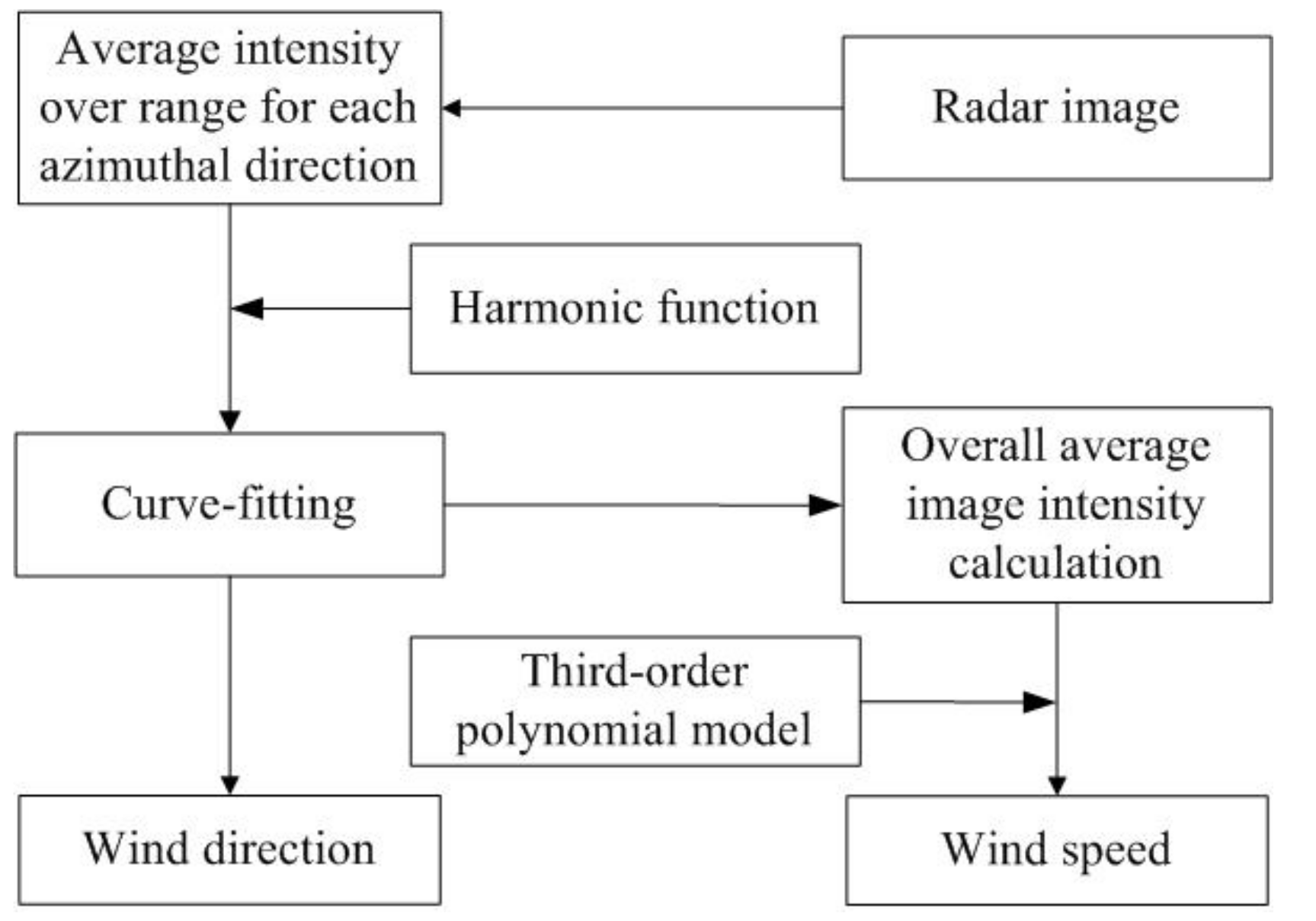 Remotesensing 09 01261 g004
