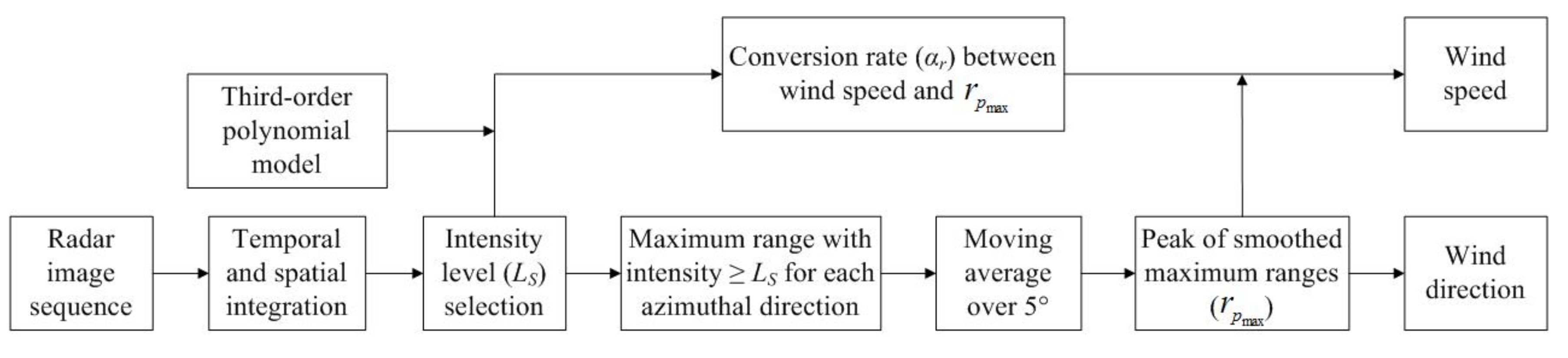 Remotesensing 09 01261 g005