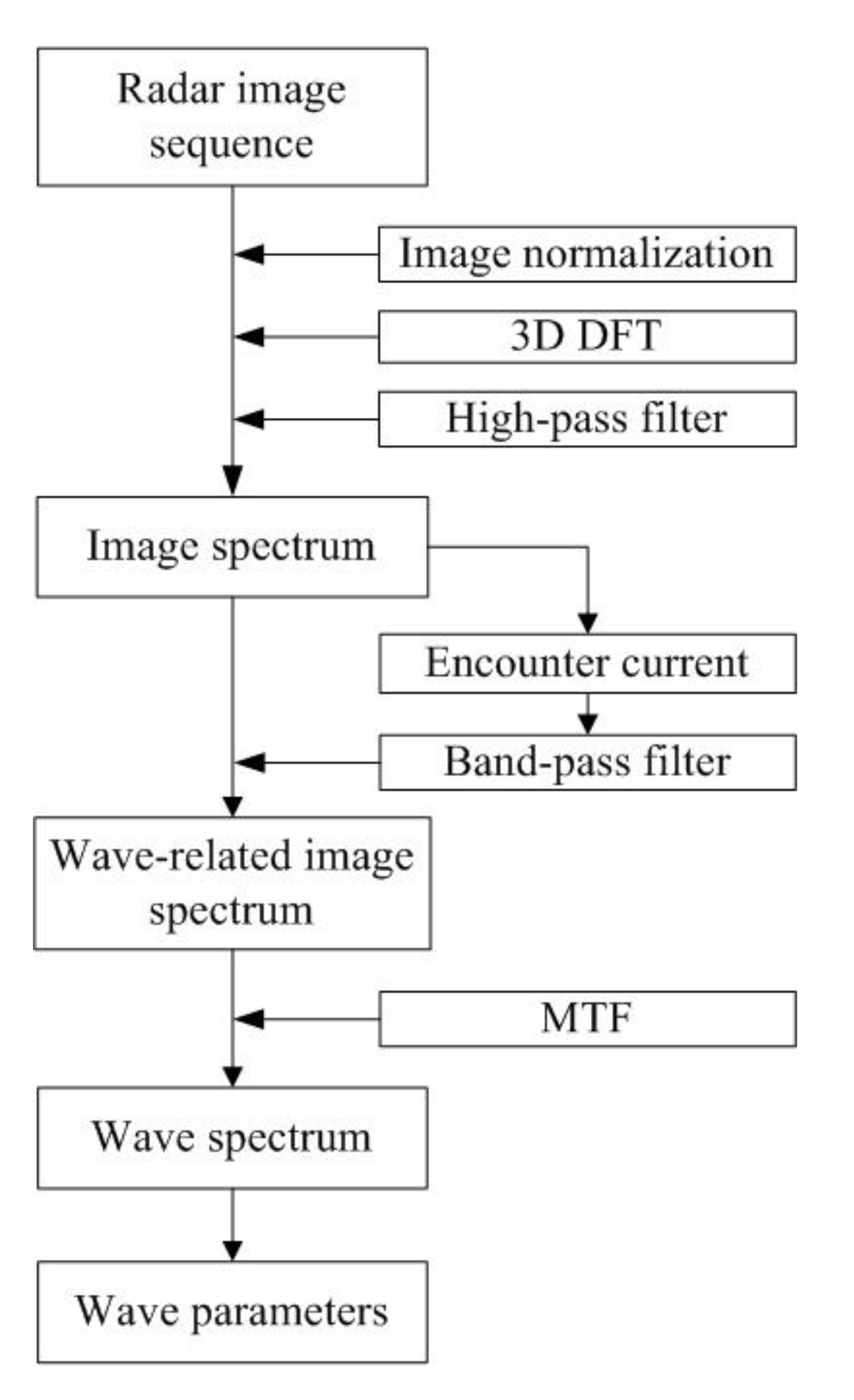 Remotesensing 09 01261 g007