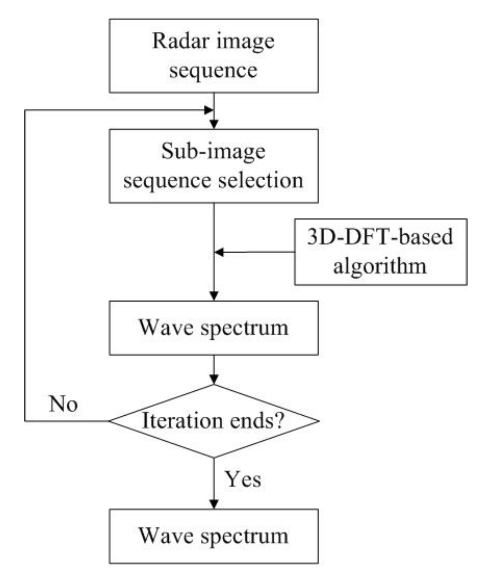 Remotesensing 09 01261 g008