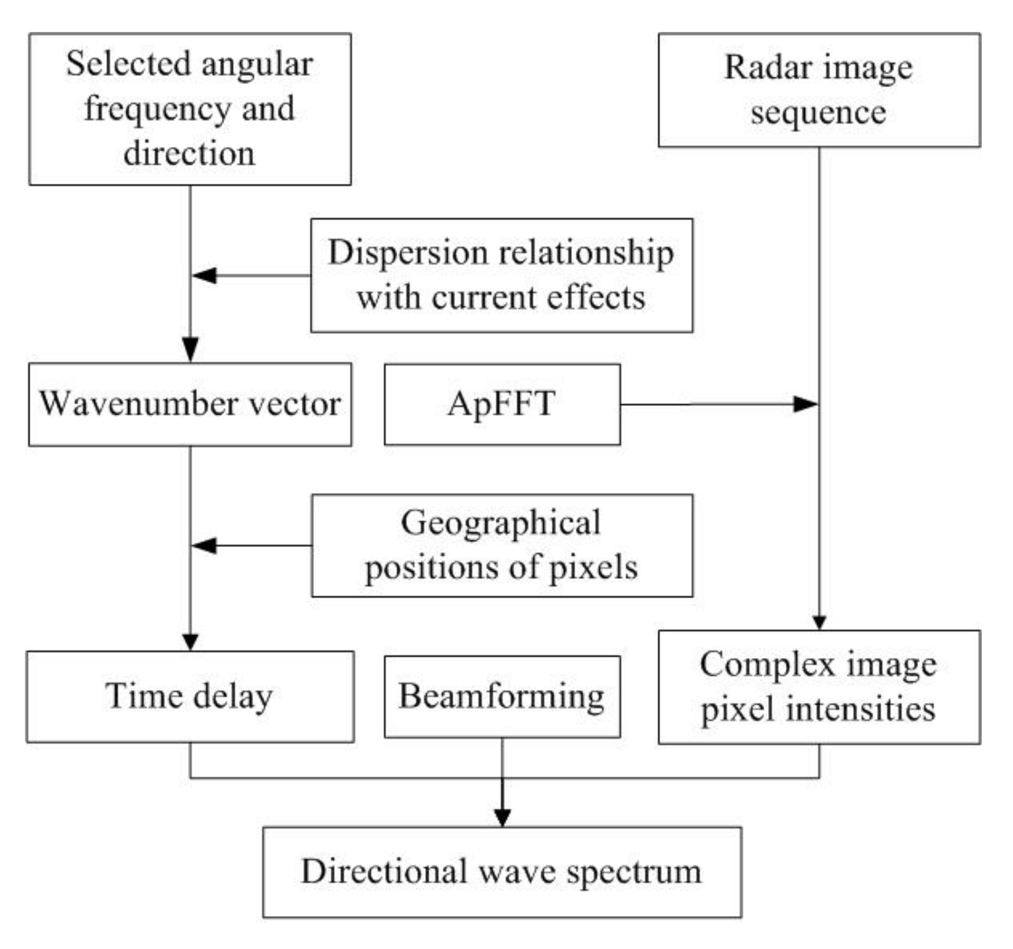 Remotesensing 09 01261 g010