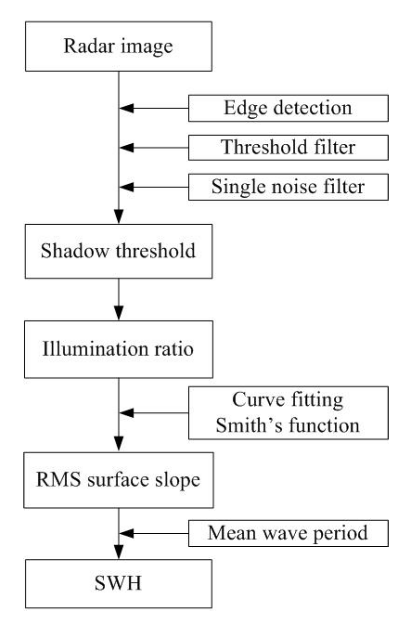 Remotesensing 09 01261 g011
