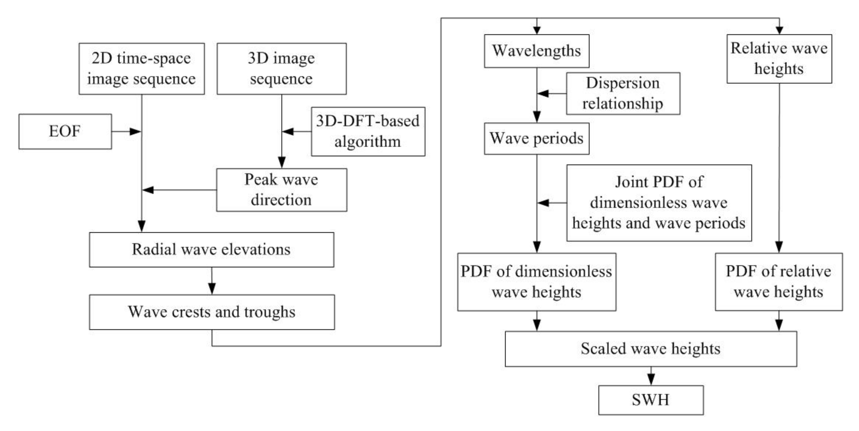 Remotesensing 09 01261 g013