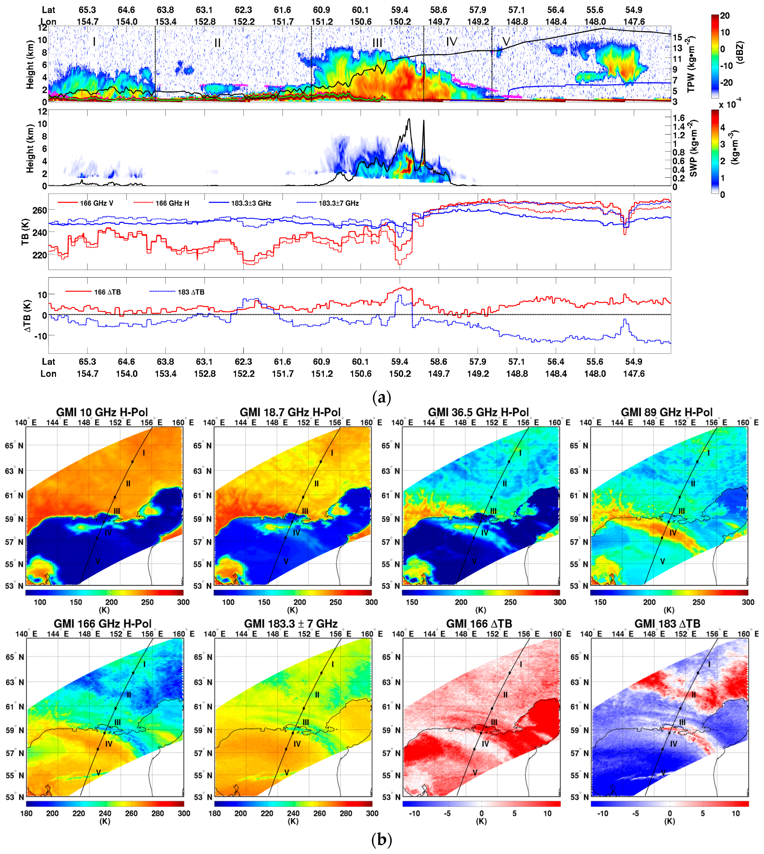 Remotesensing 09 01263 g002 Remotesensing 09 01263 g002