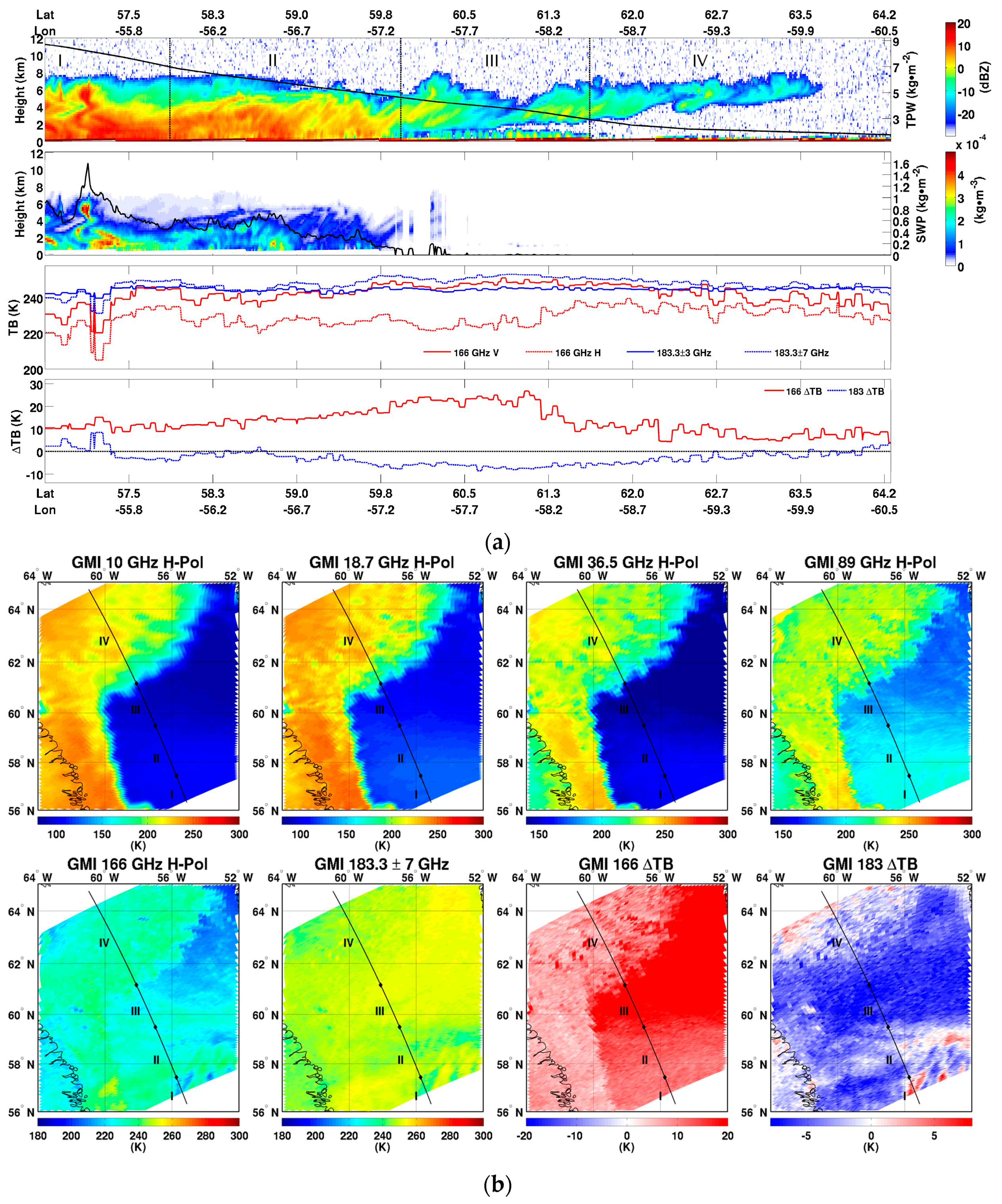 Remotesensing 09 01263 g004 Remotesensing 09 01263 g004