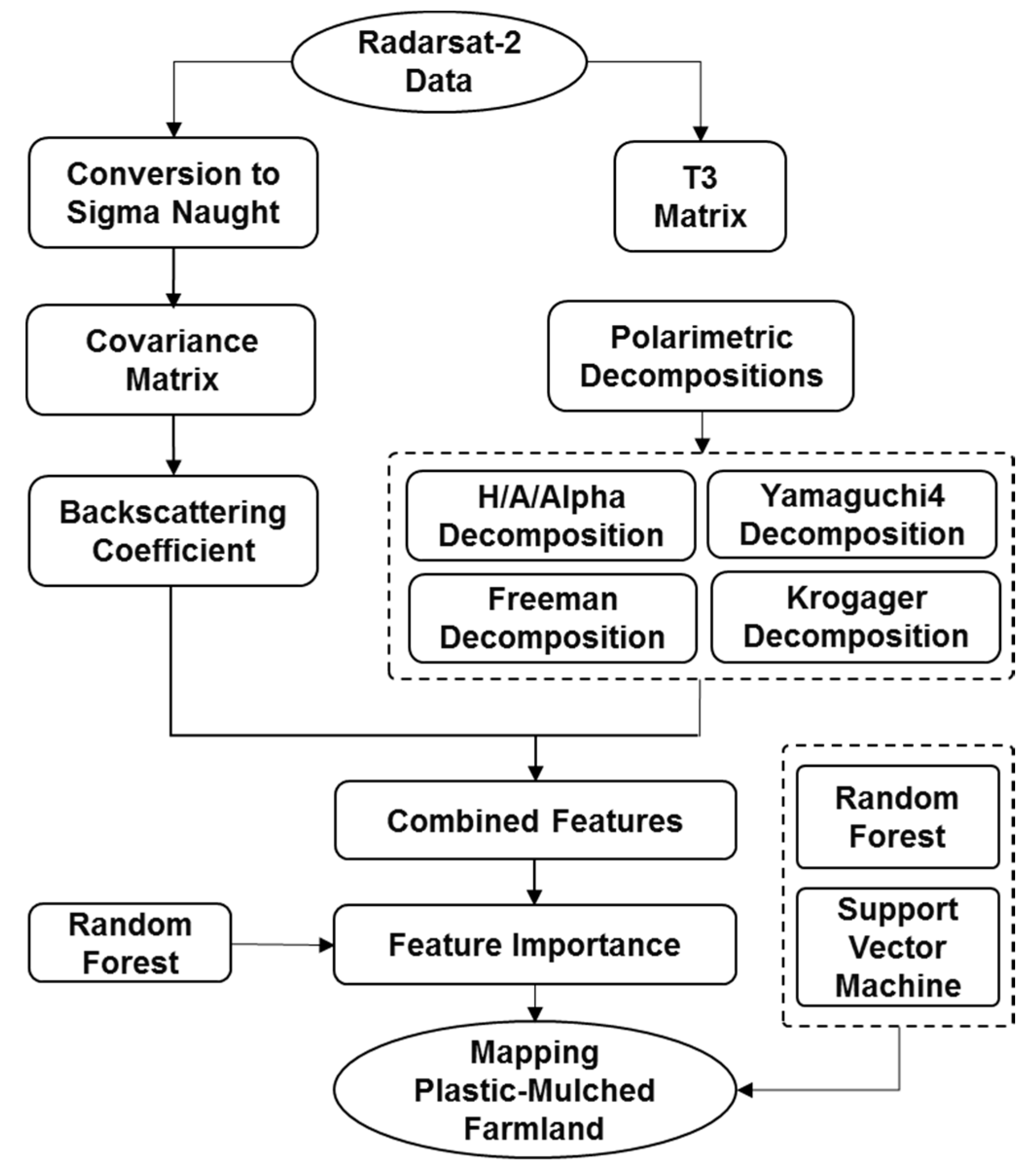 Remotesensing 09 01264 g003