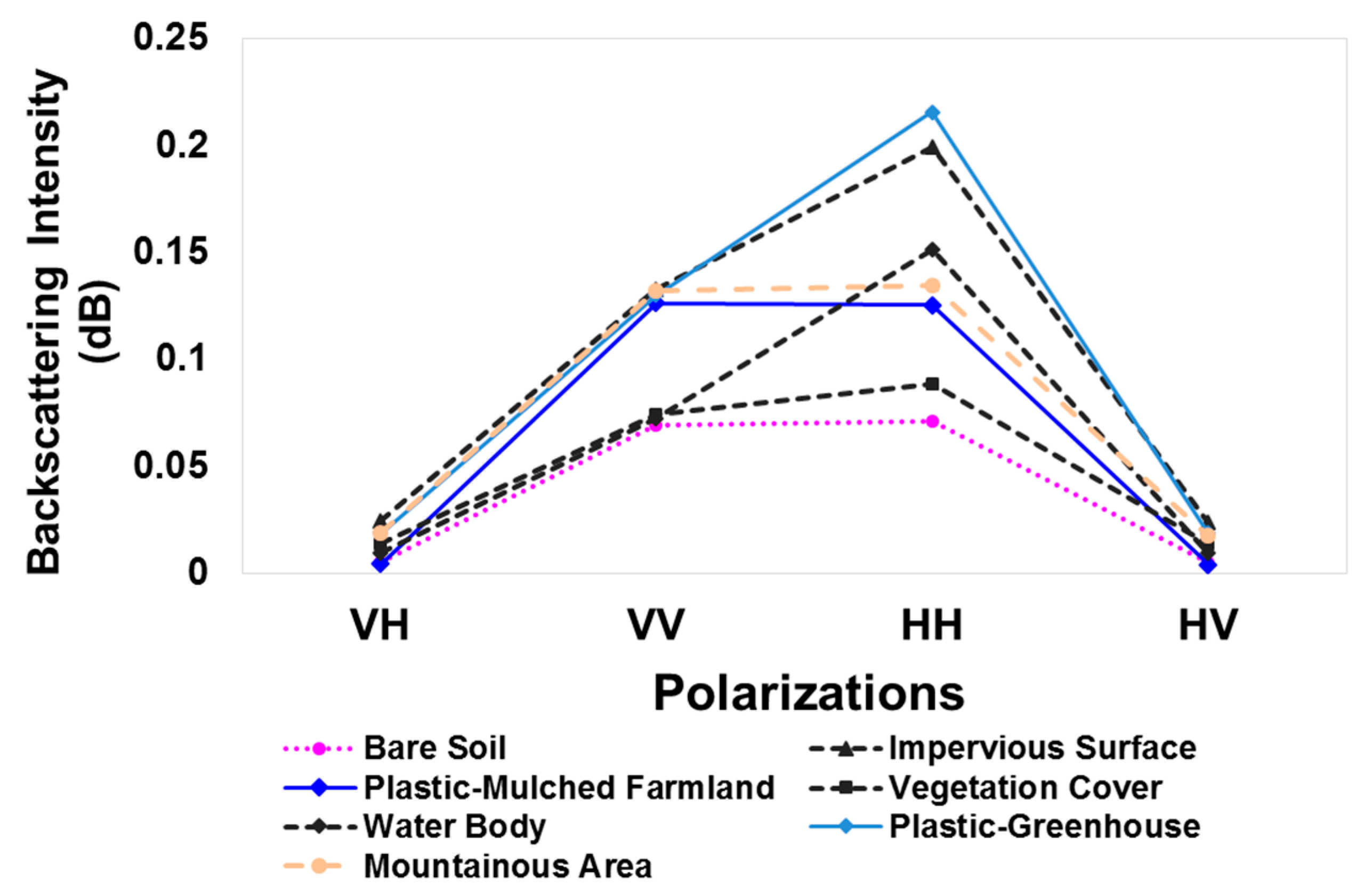 Remotesensing 09 01264 g005