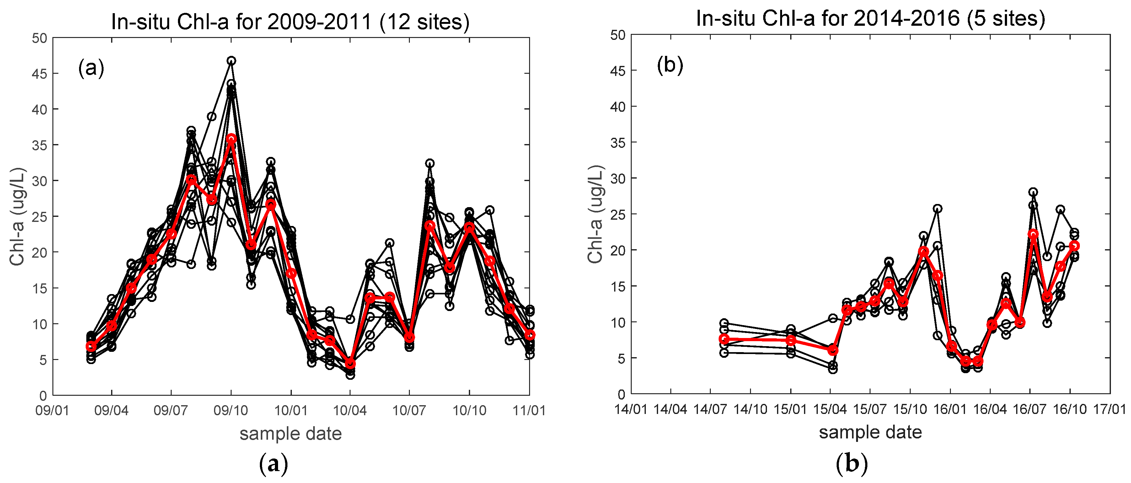 Remotesensing 09 01265 g002