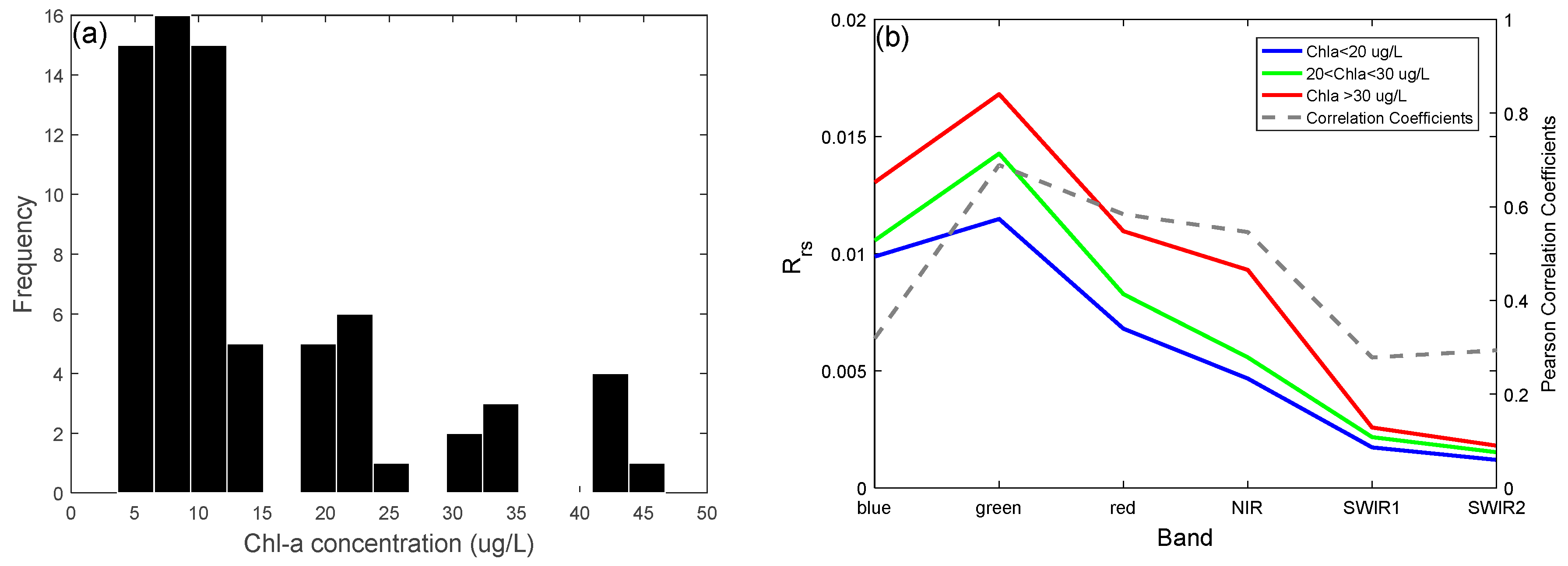 Remotesensing 09 01265 g003