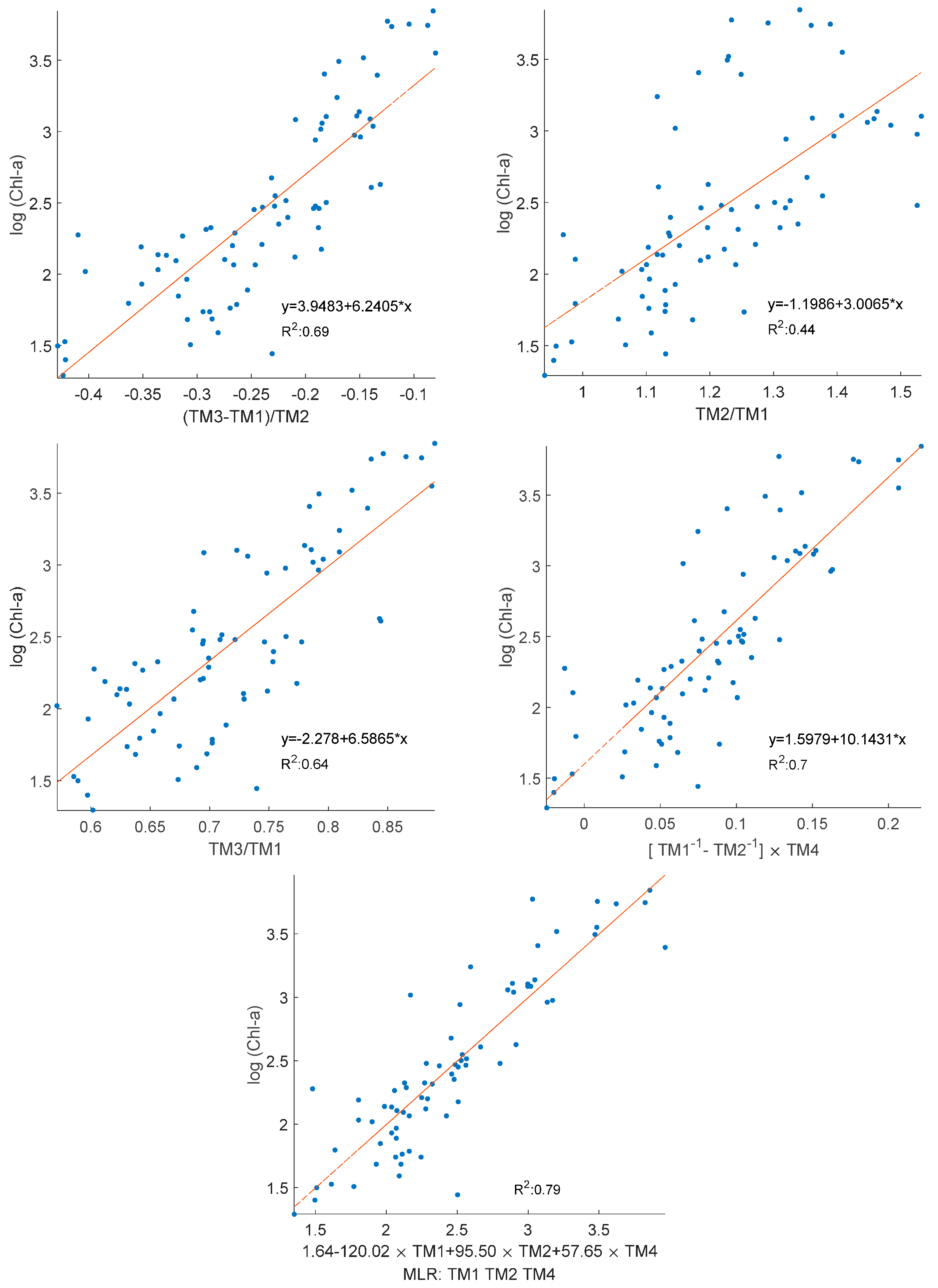 Remotesensing 09 01265 g004