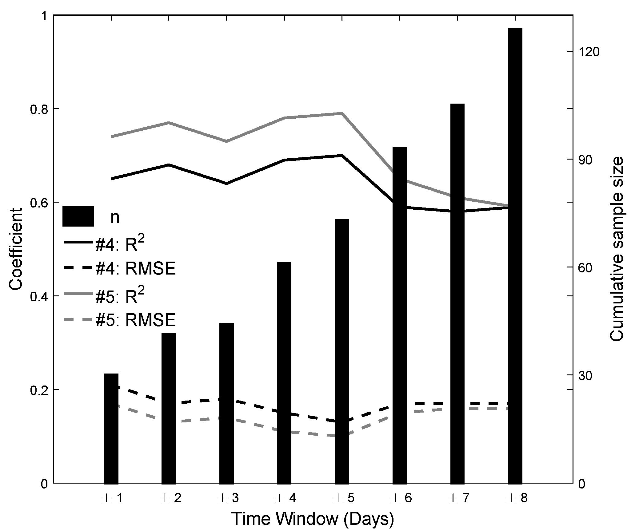 Remotesensing 09 01265 g005