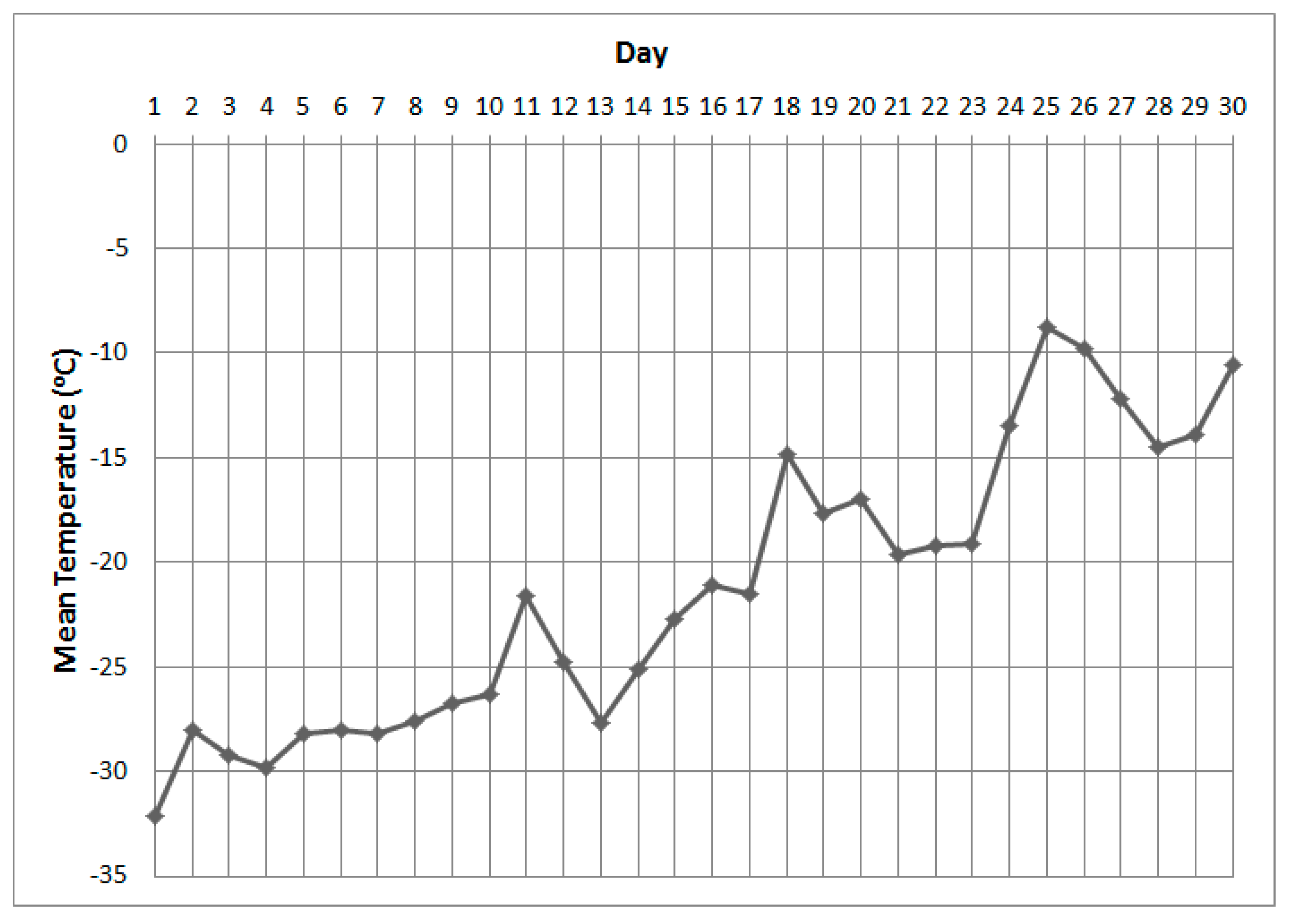 Remotesensing 09 01270 g002