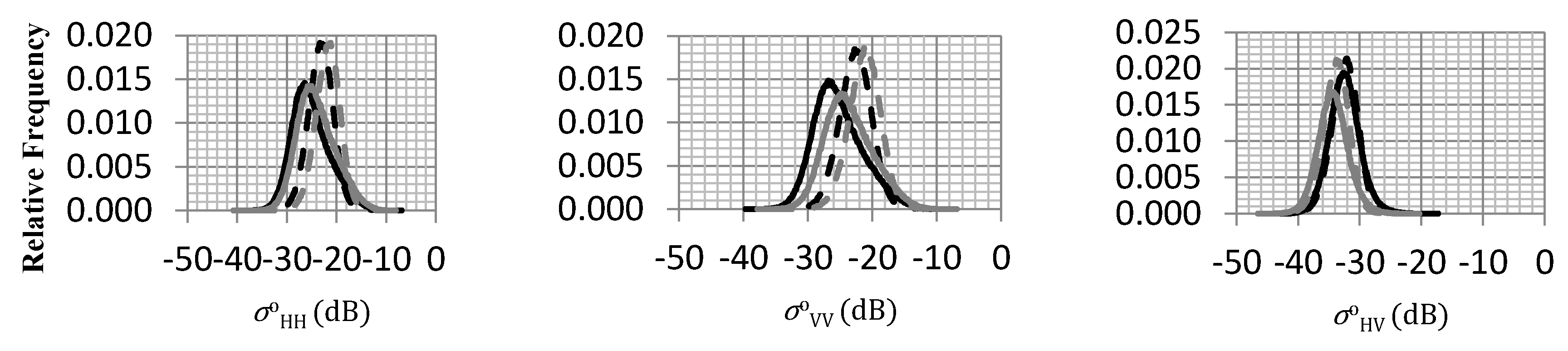 Remotesensing 09 01270 g005a
