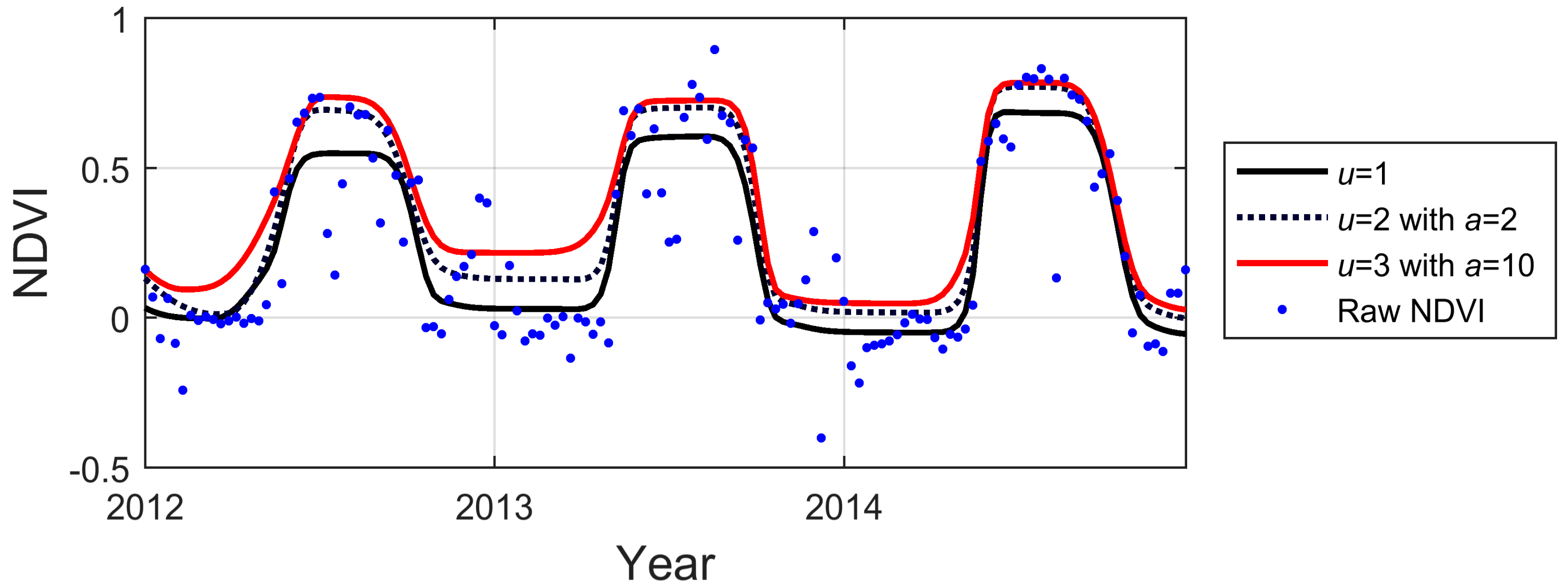 Remotesensing 09 01271 g002