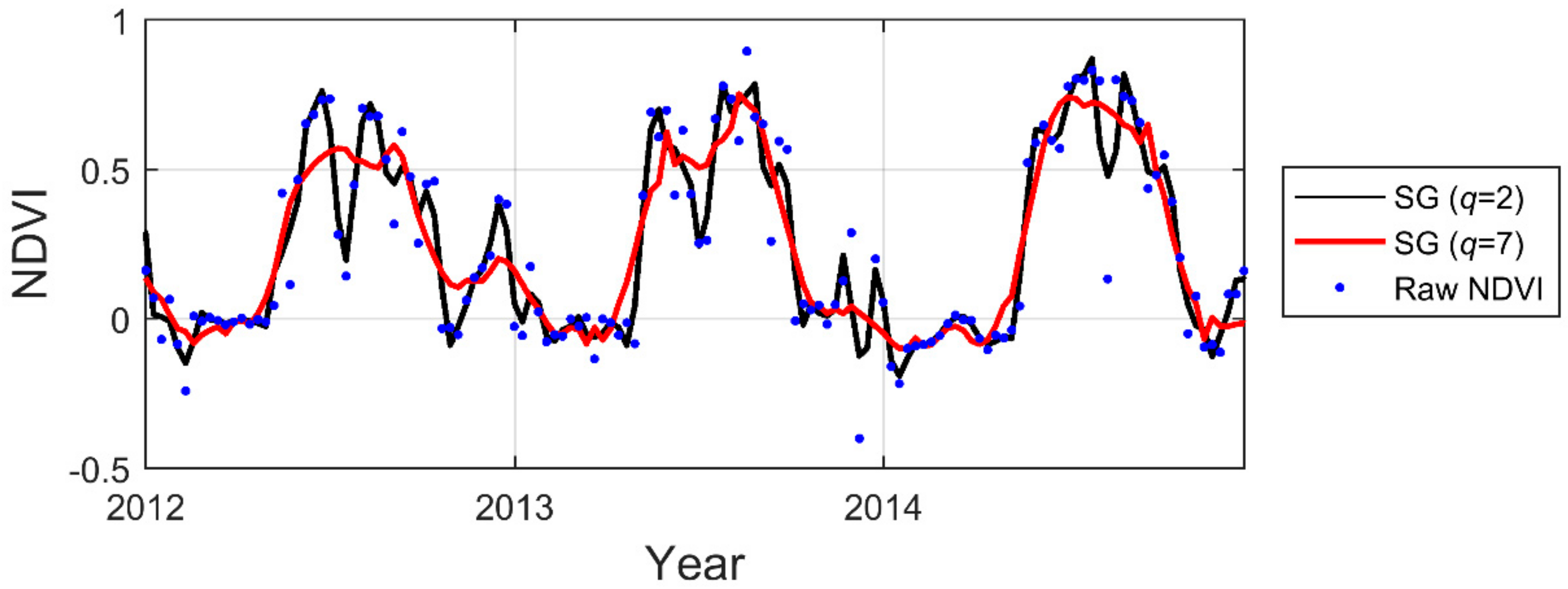 Remotesensing 09 01271 g003