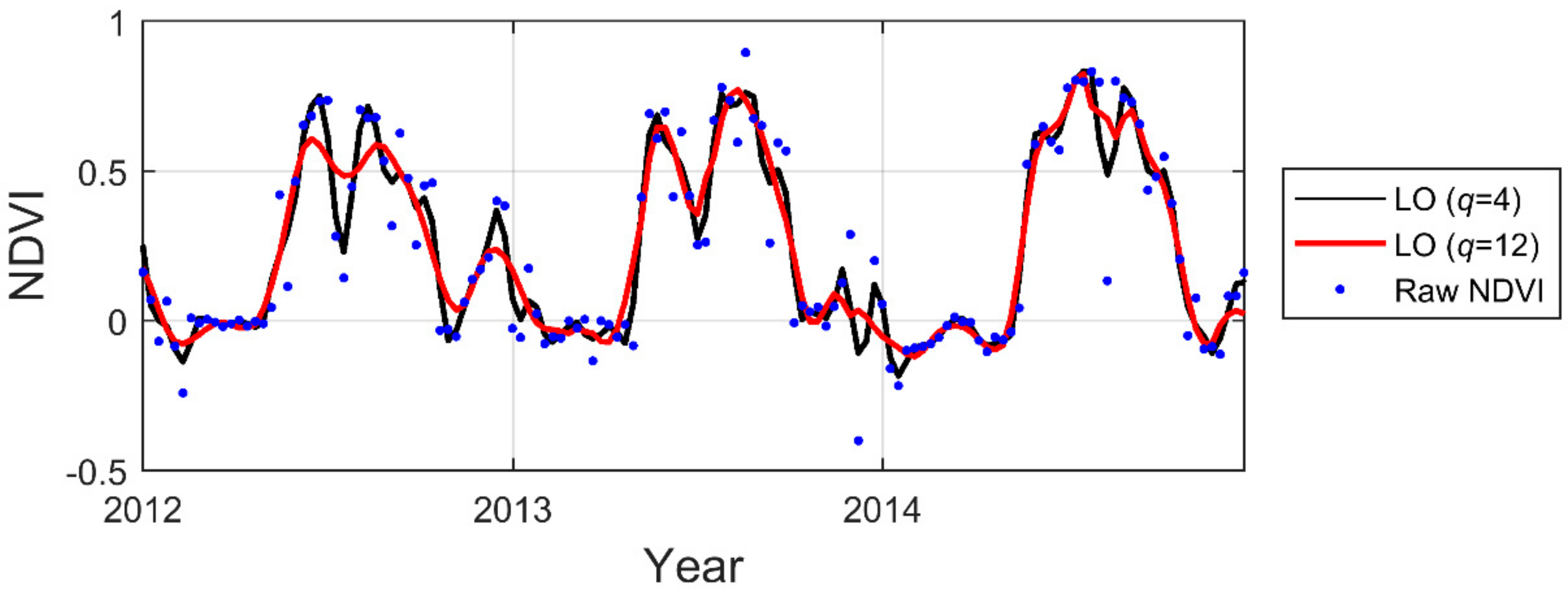 Remotesensing 09 01271 g004
