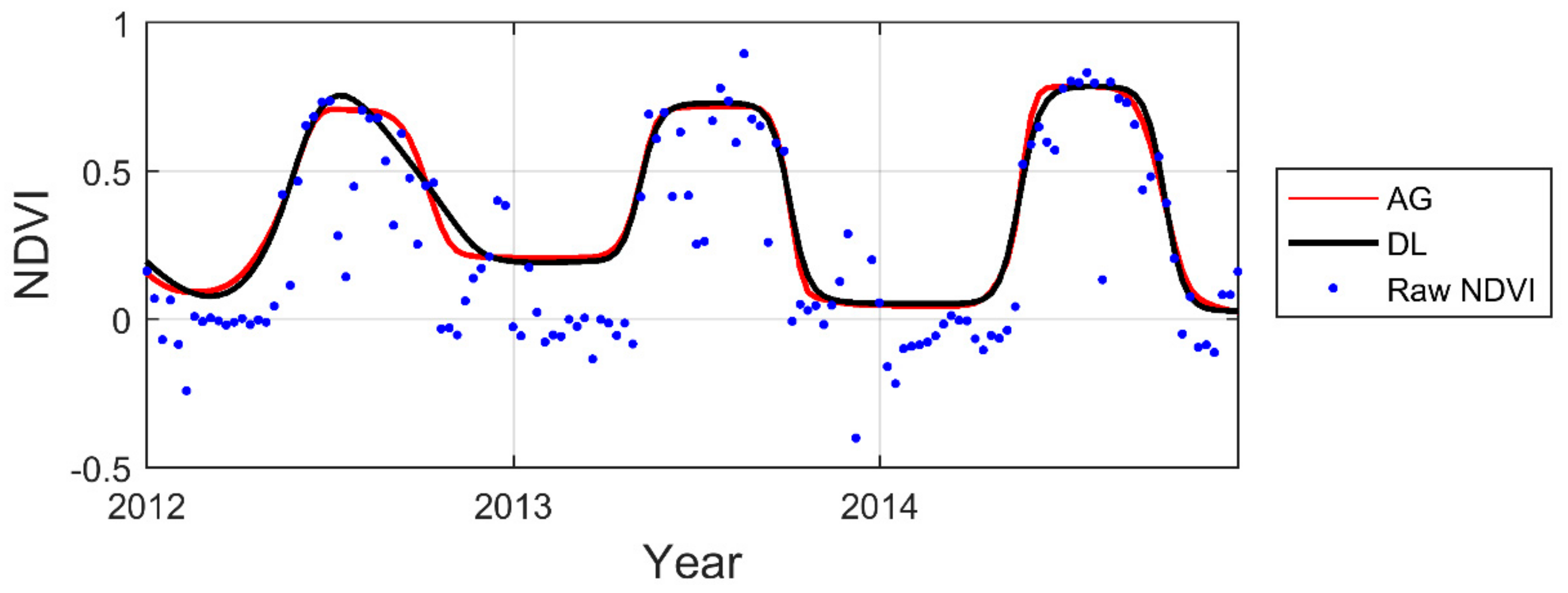 Remotesensing 09 01271 g007