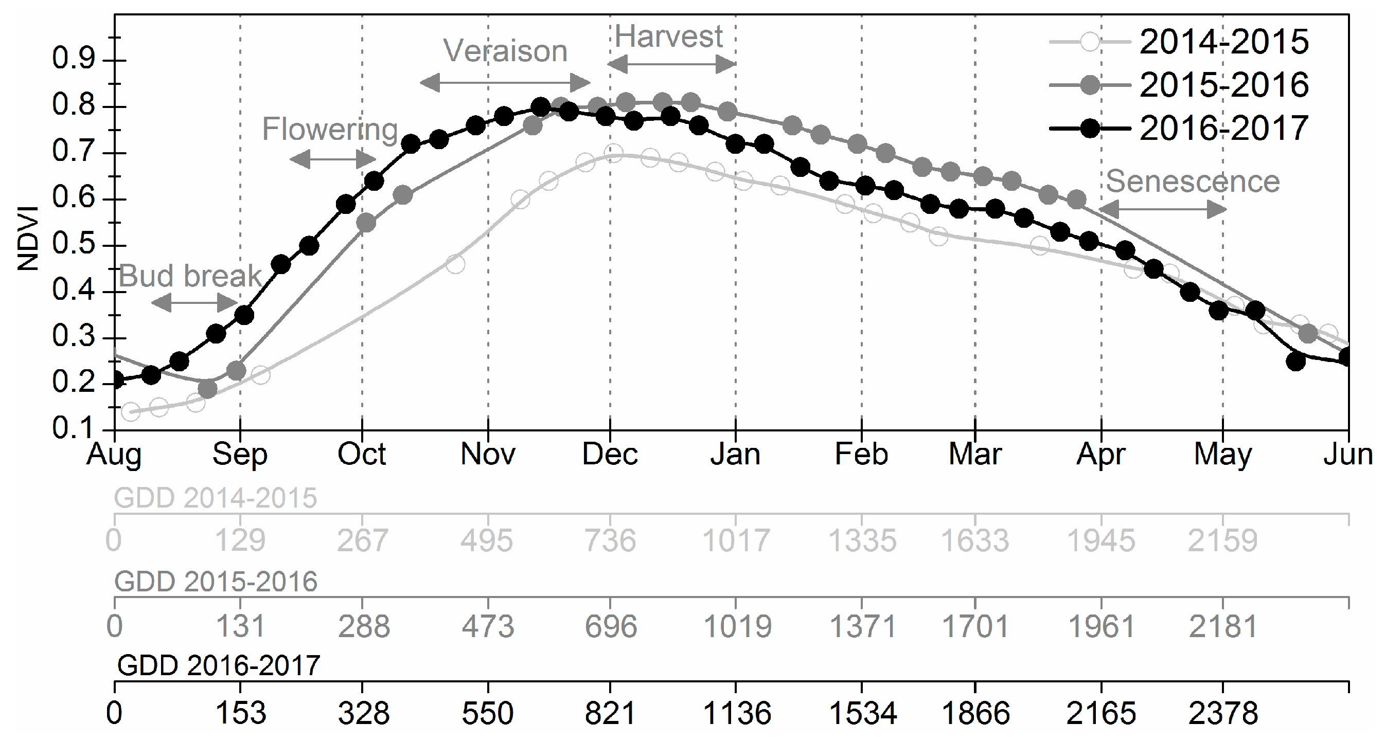 Remotesensing 09 01276 g002