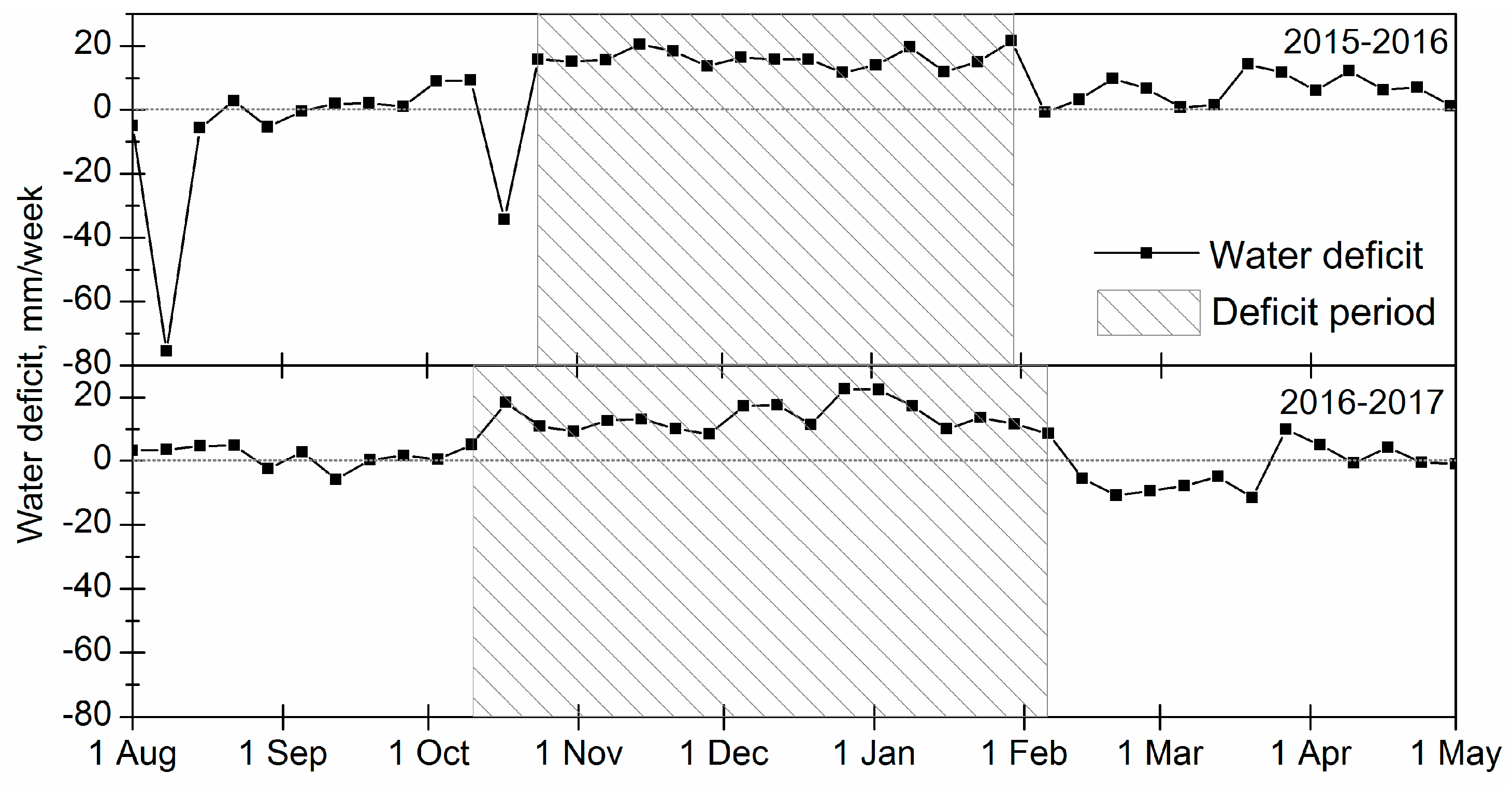 Remotesensing 09 01276 g003