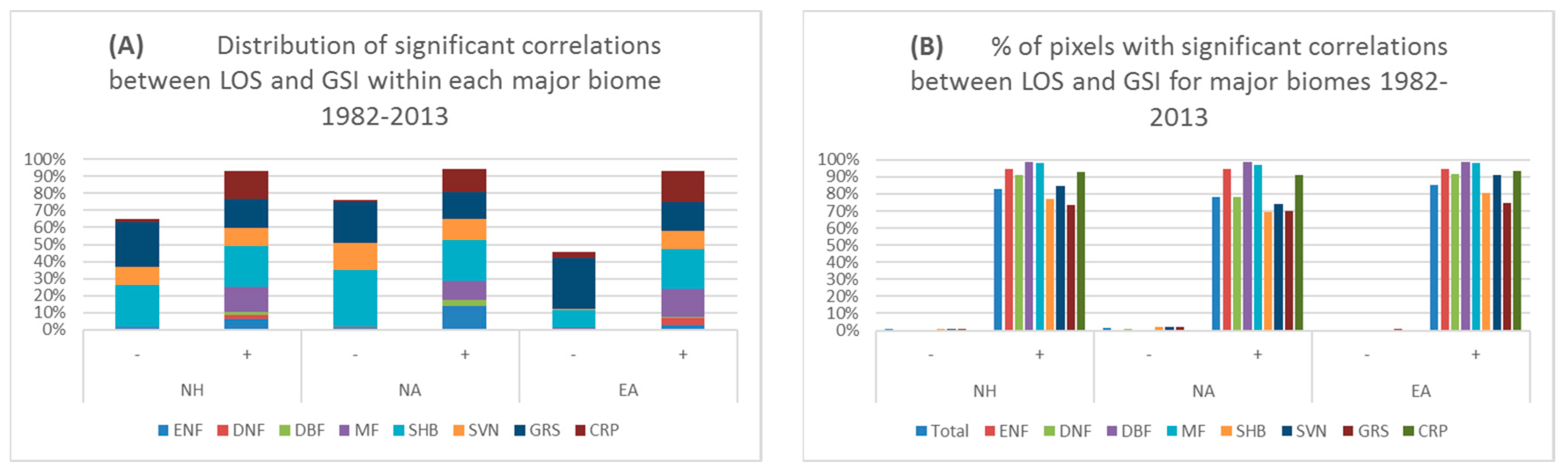 Remotesensing 09 01277 g006