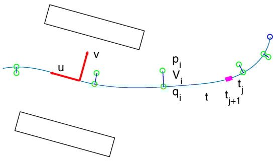 Remotesensing 09 01279 g0a3 550