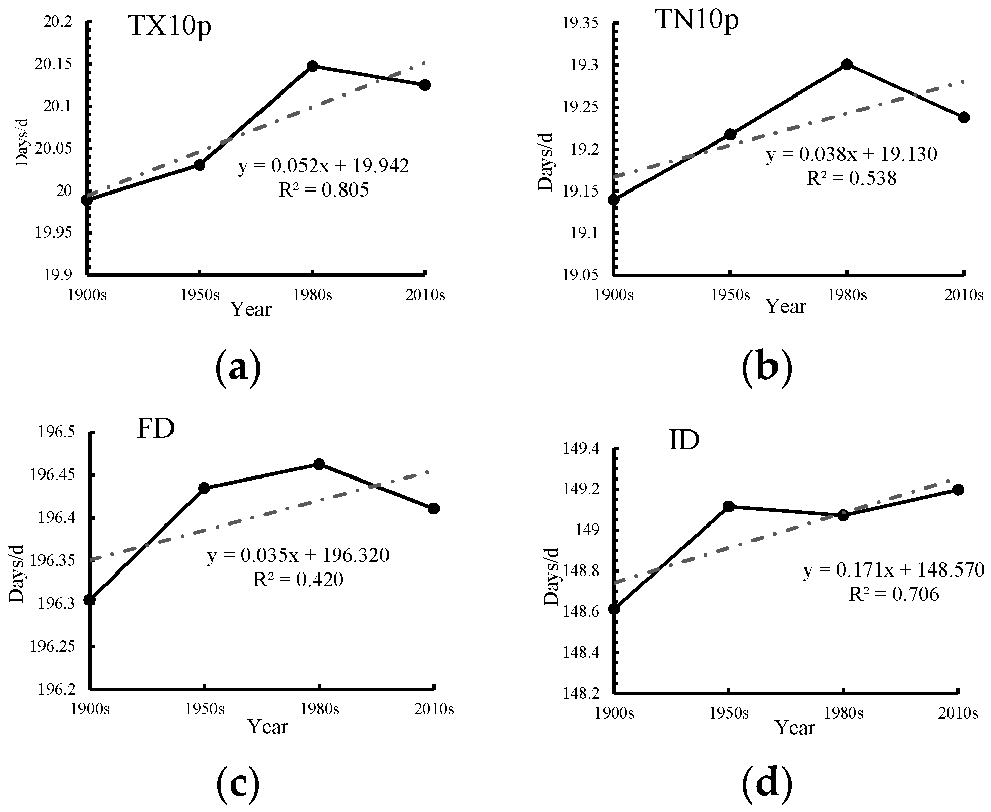 Remotesensing 09 01280 g005