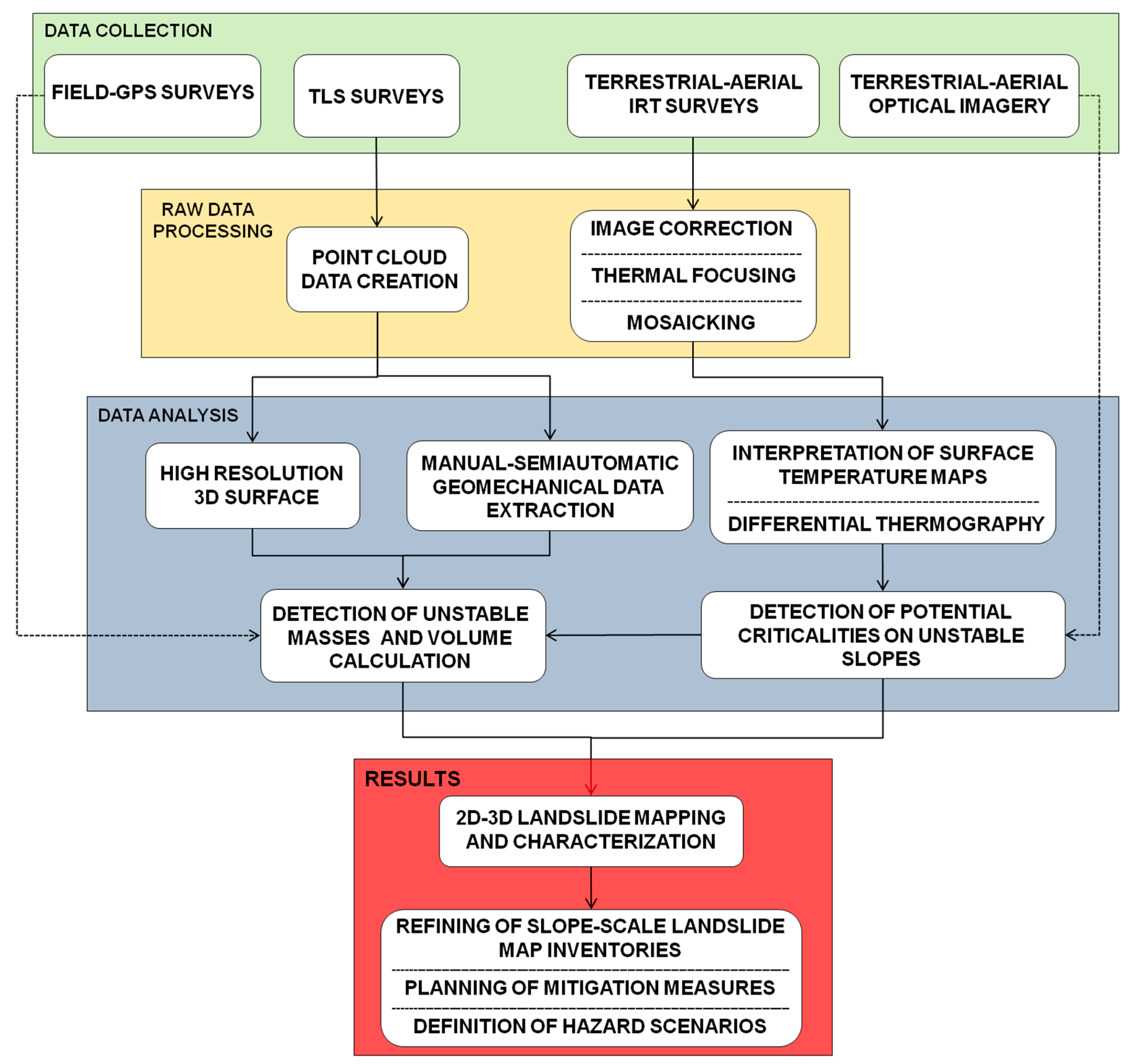 Remotesensing 09 01281 g006