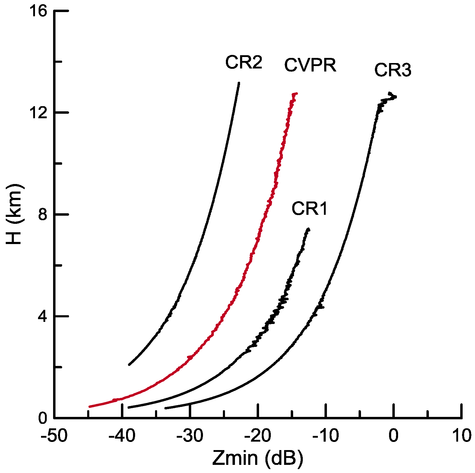 Remotesensing 09 01282 g001