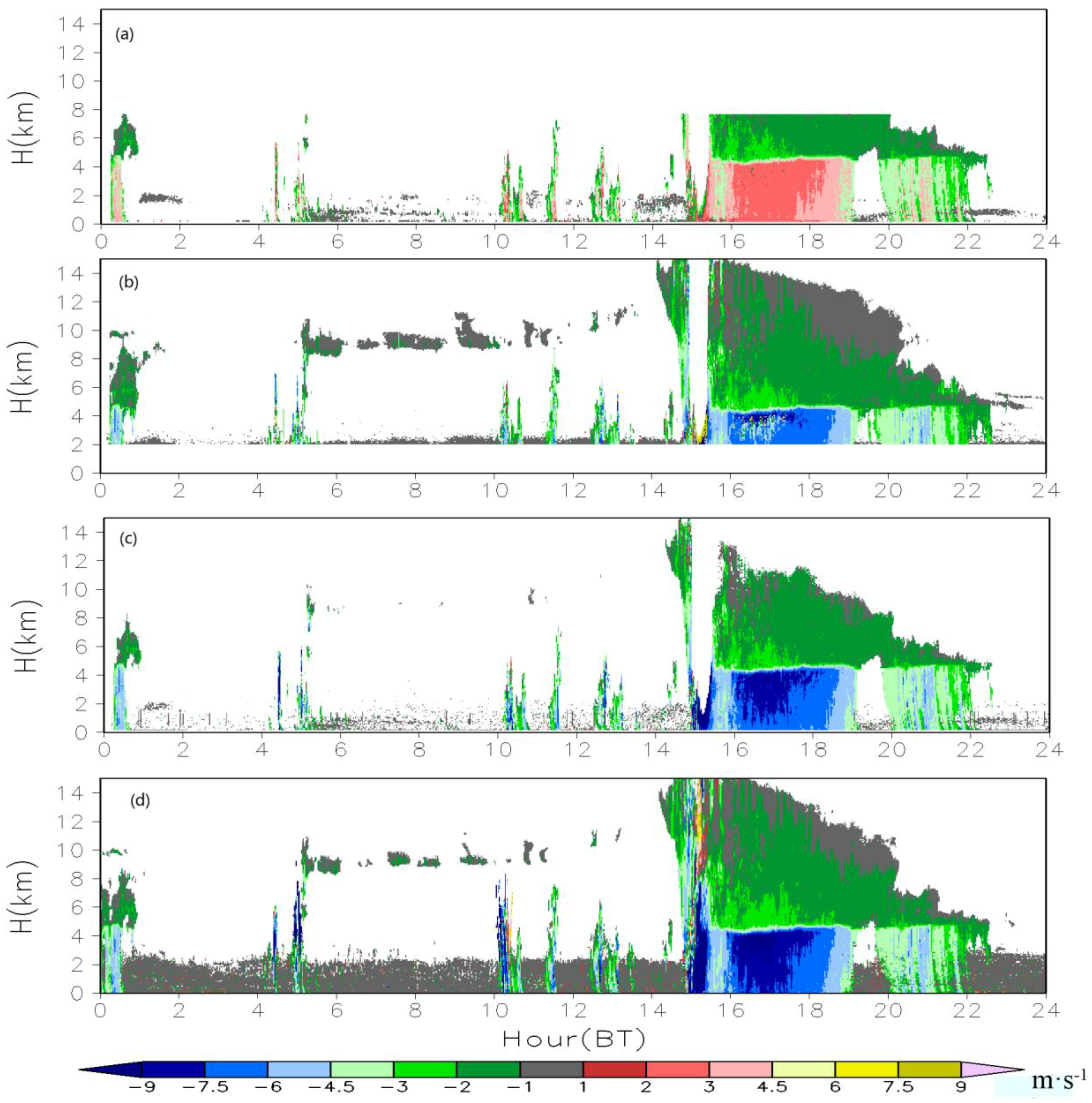 Remotesensing 09 01282 g005