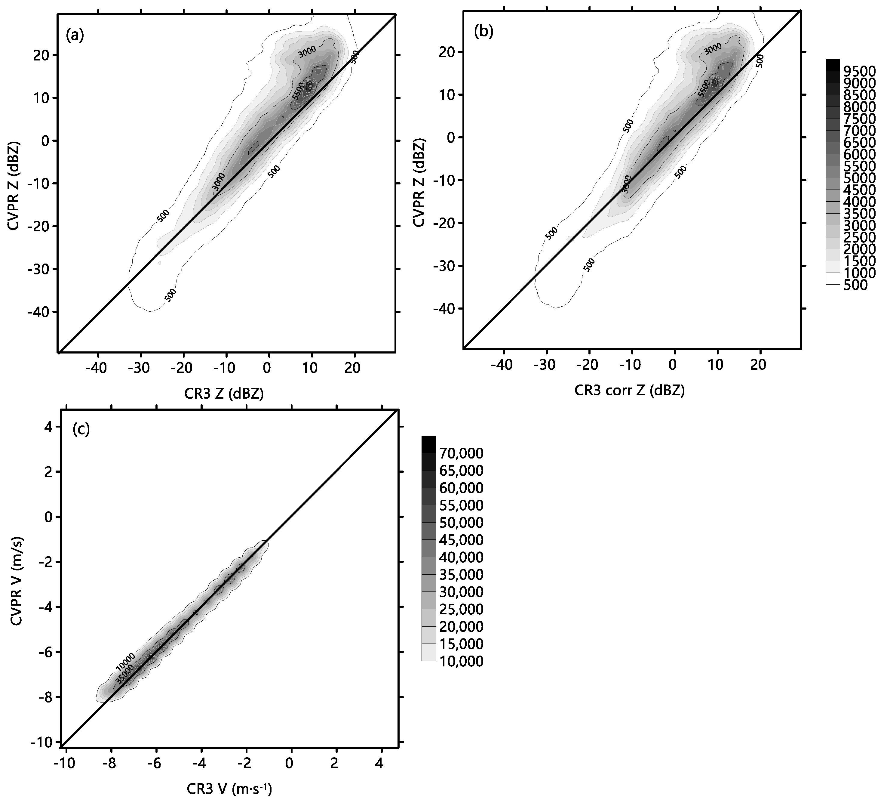 Remotesensing 09 01282 g007