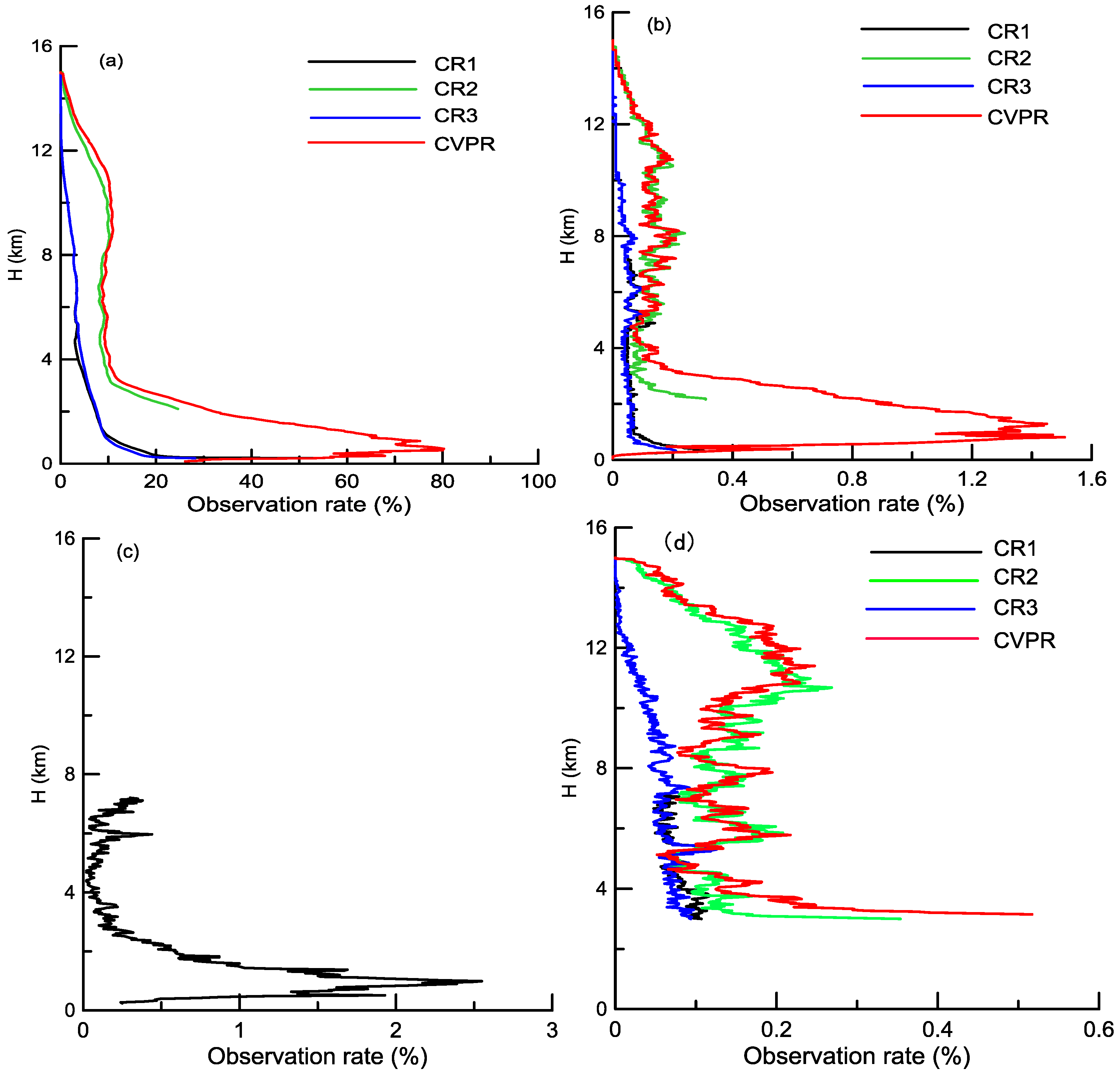 Remotesensing 09 01282 g008