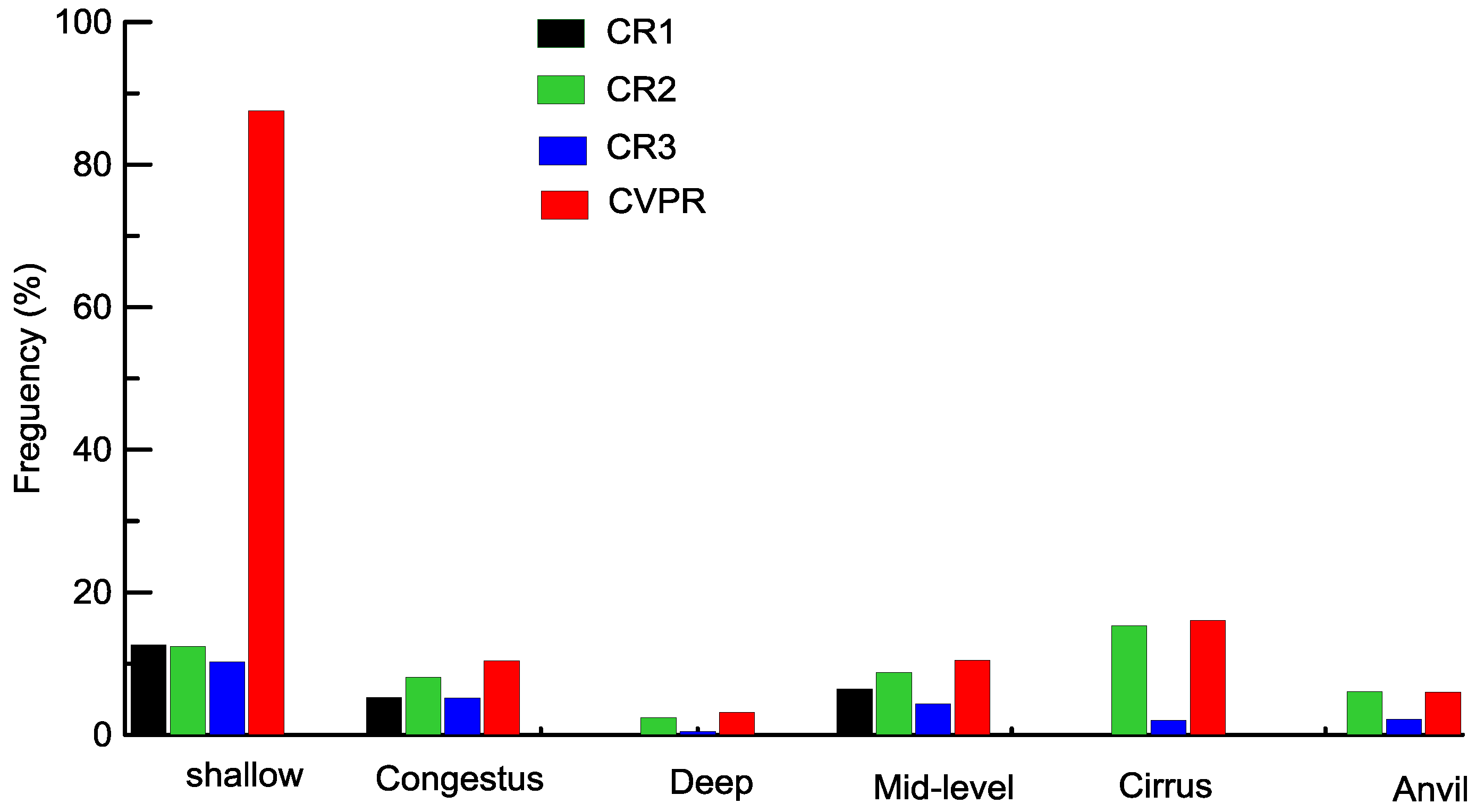 Remotesensing 09 01282 g010