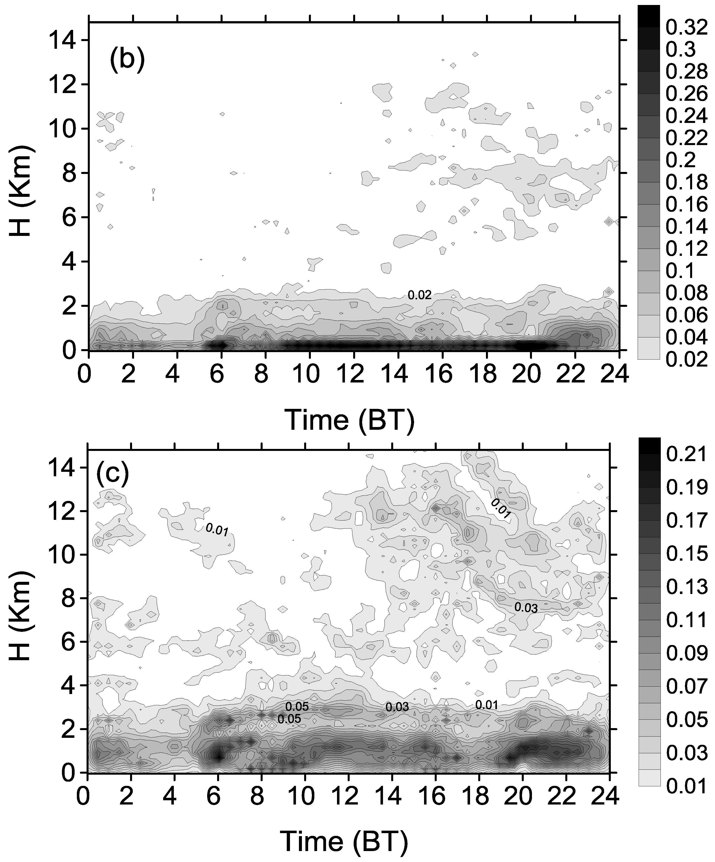 Remotesensing 09 01282 g016b