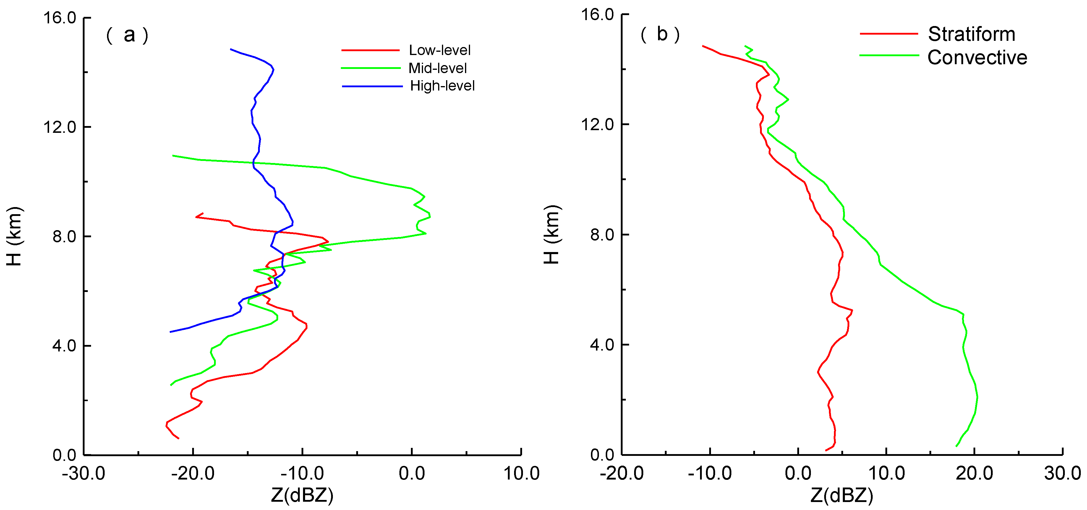 Remotesensing 09 01282 g019