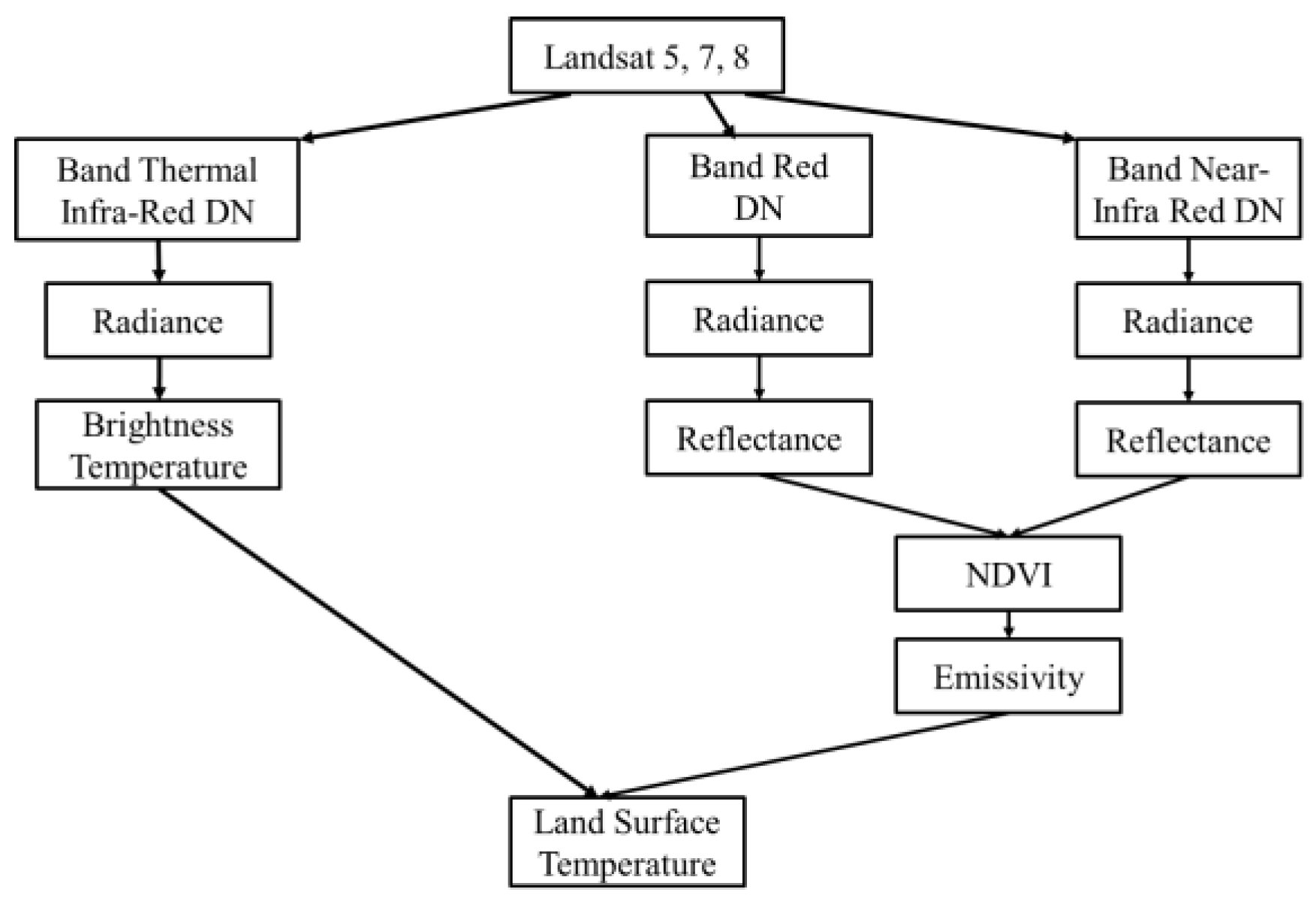 Remotesensing 09 01283 g002 Remotesensing 09 01283 g002
