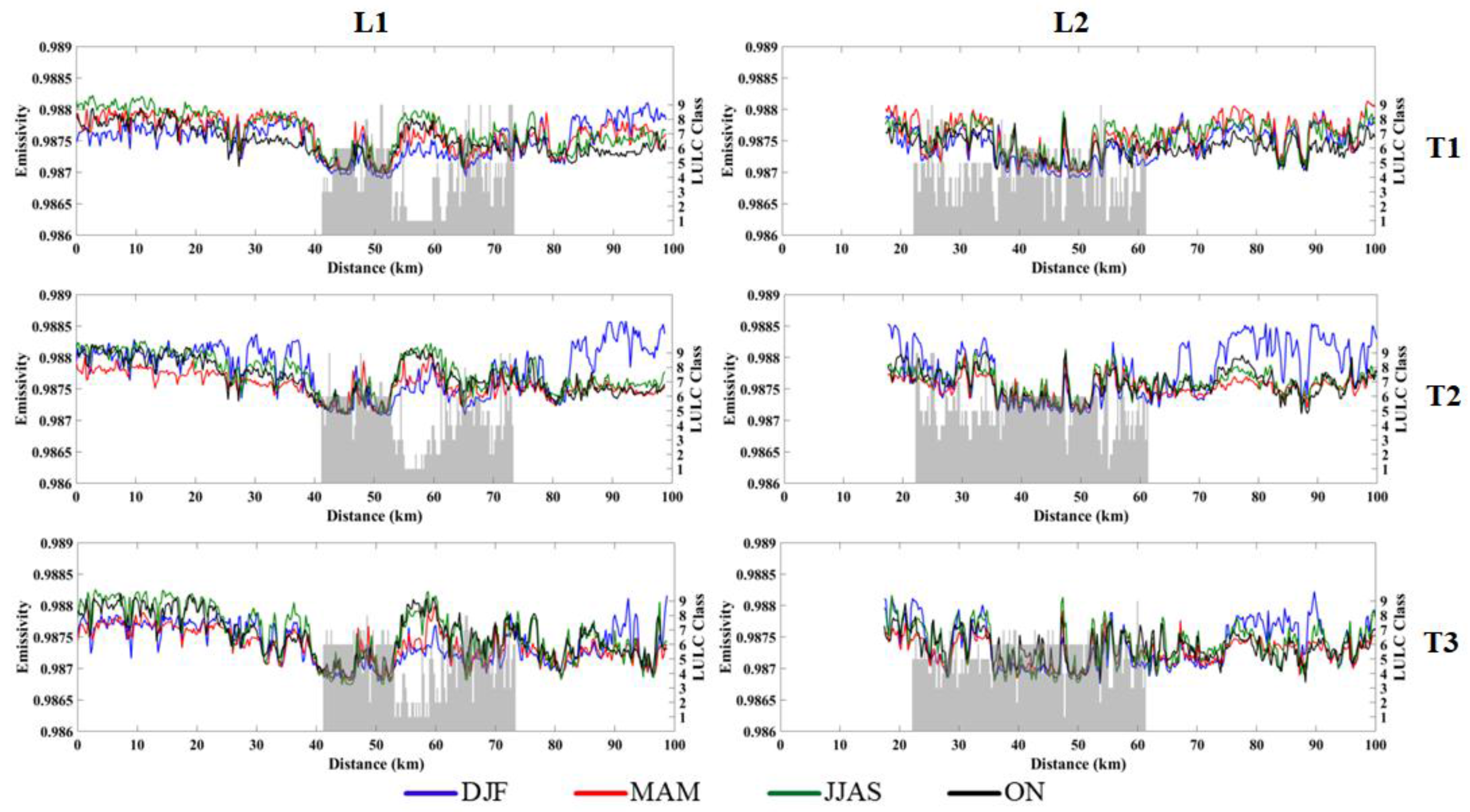 Remotesensing 09 01283 g005 Remotesensing 09 01283 g005