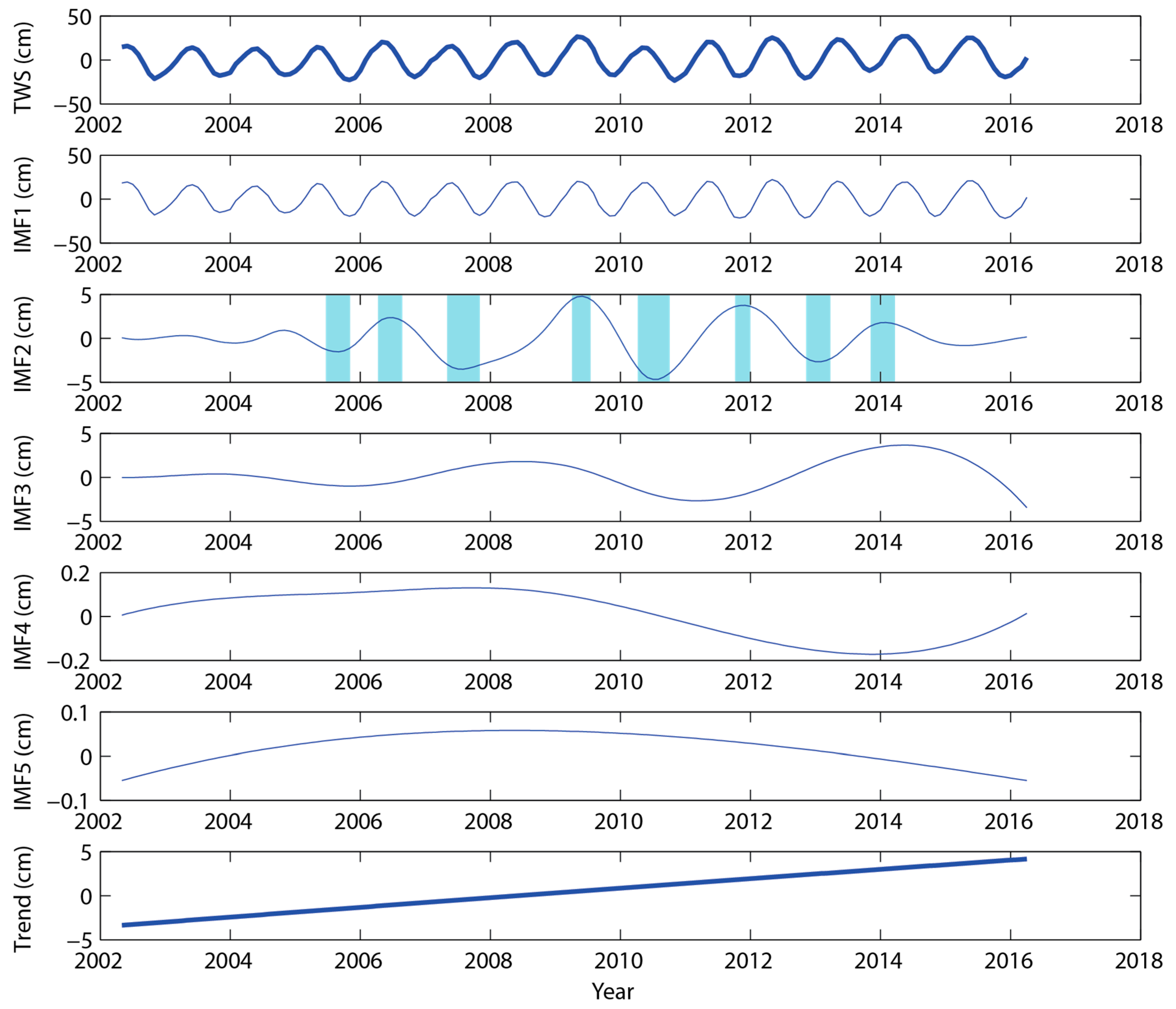 Remotesensing 09 01287 g002