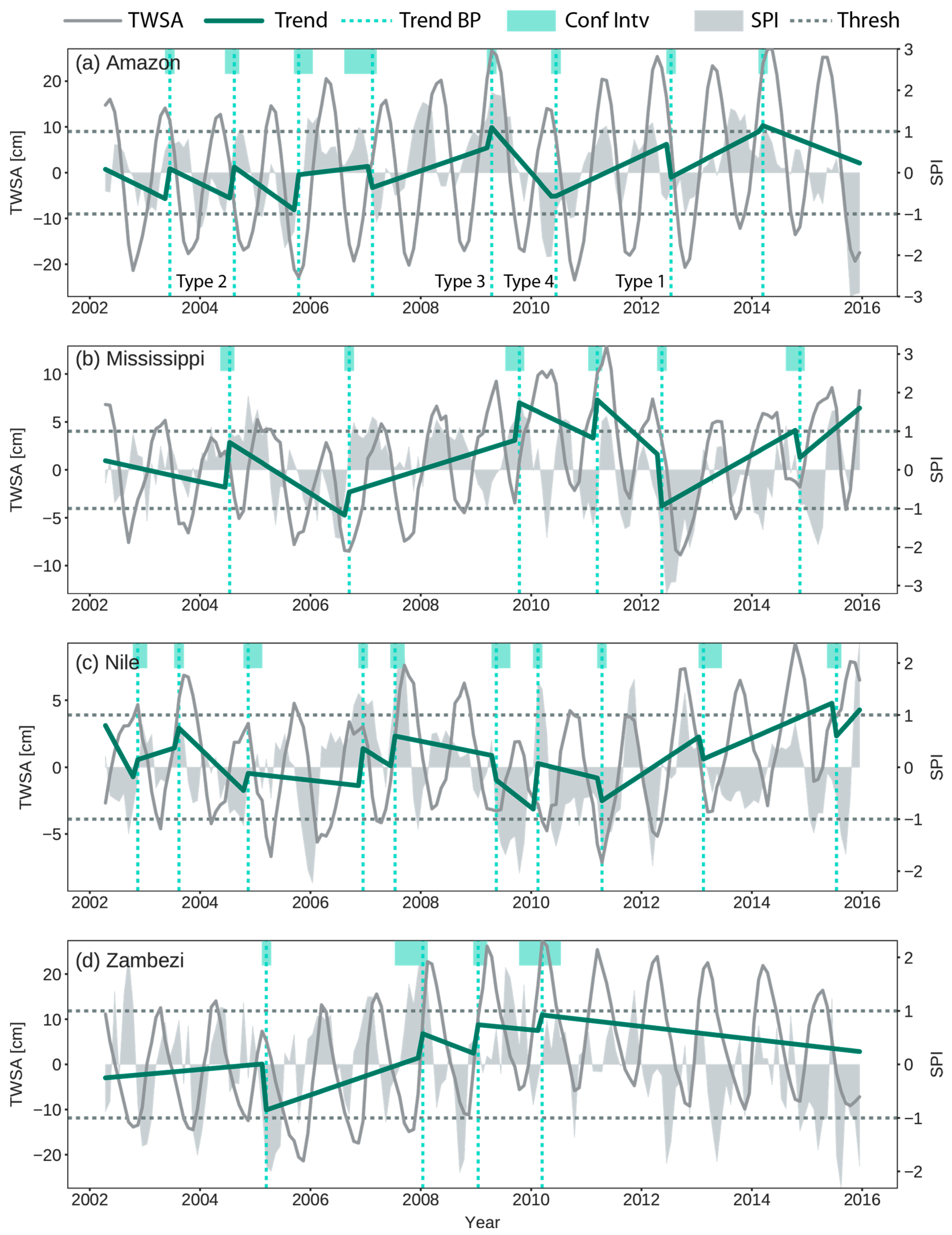Remotesensing 09 01287 g004